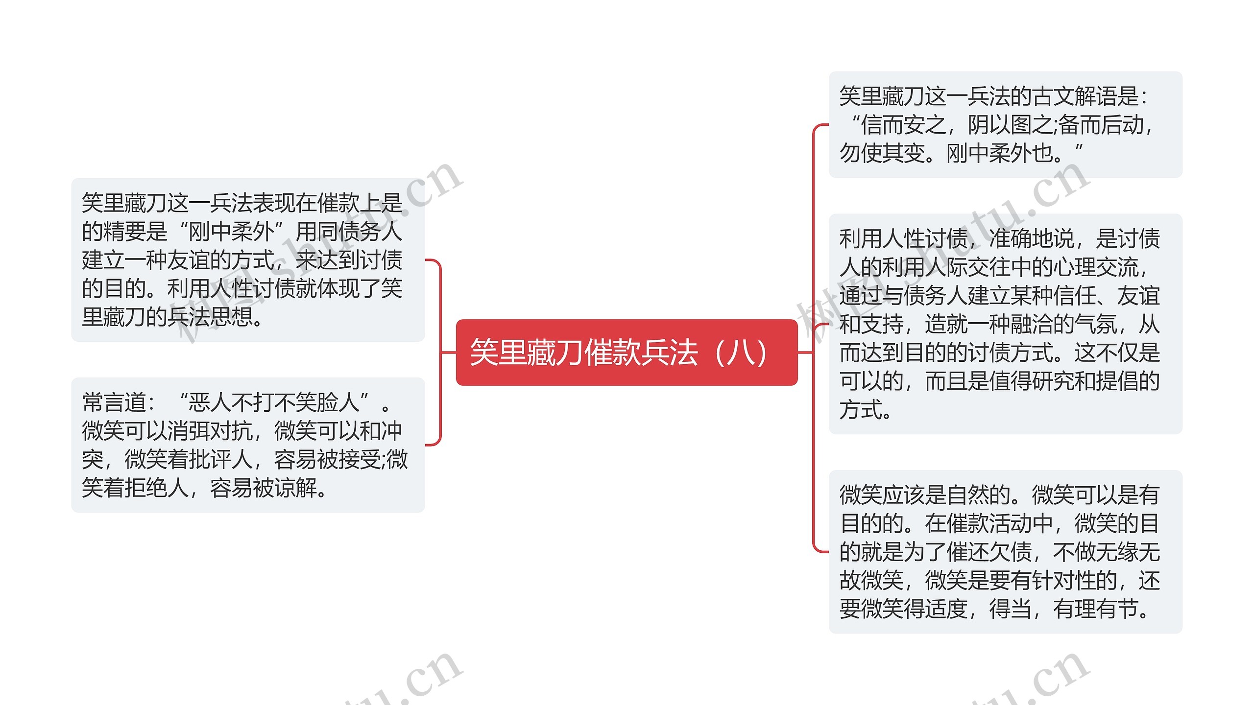 笑里藏刀催款兵法（八）