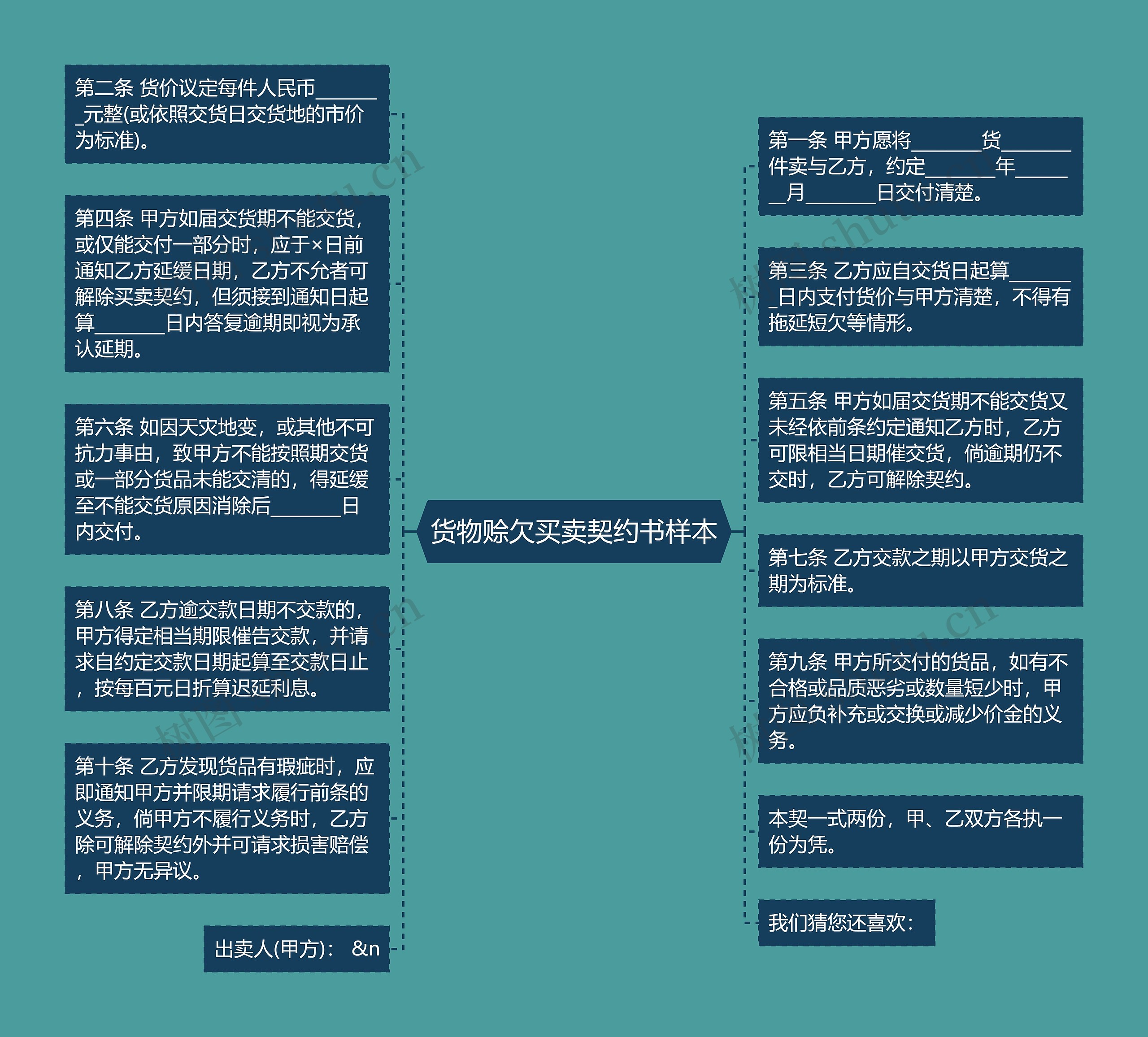 货物赊欠买卖契约书样本