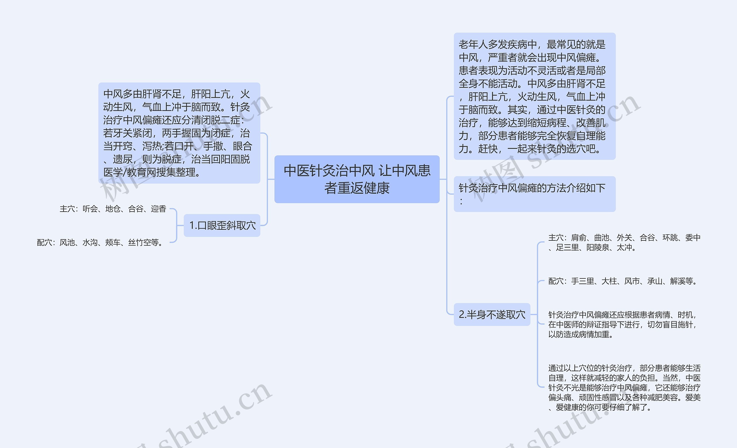 中医针灸治中风 让中风患者重返健康