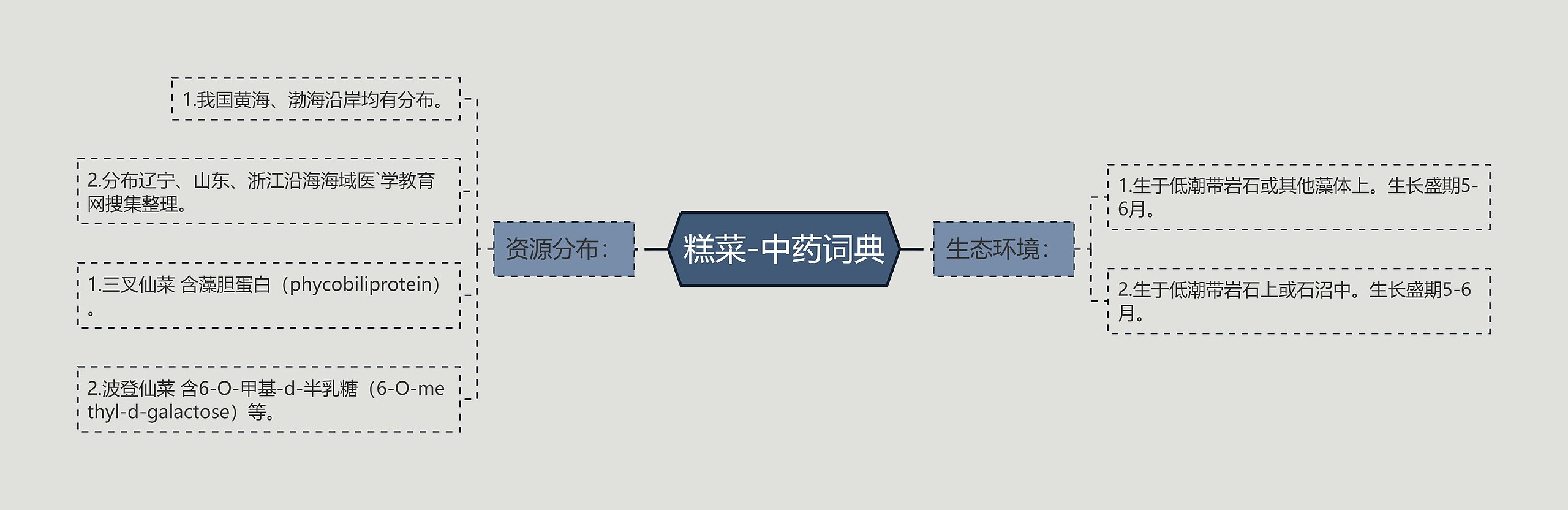 糕菜-中药词典 糕菜-中药词典