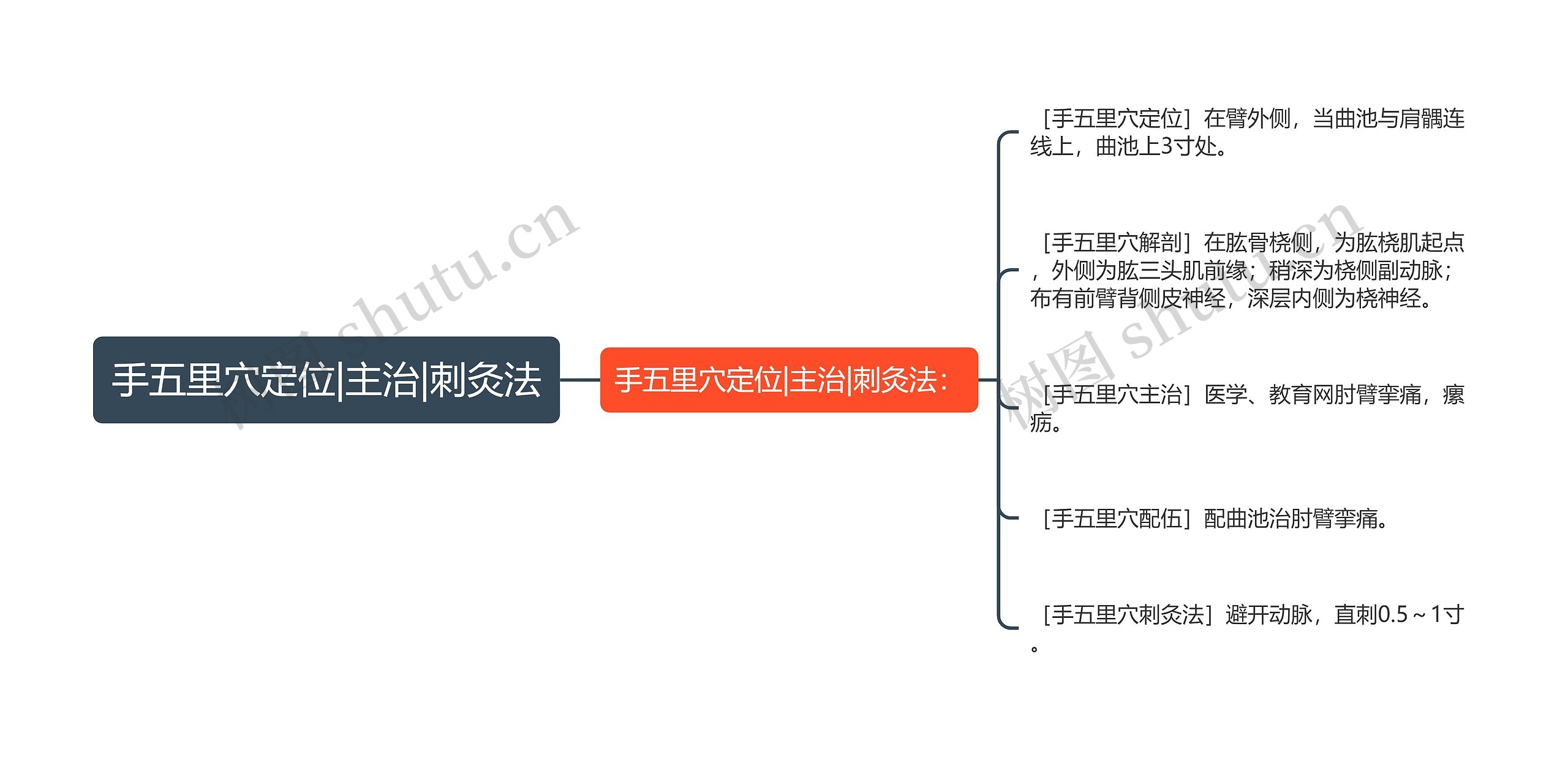 手五里穴定位|主治|刺灸法