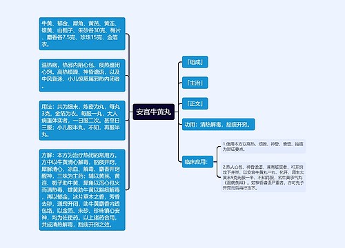 安宫牛黄丸