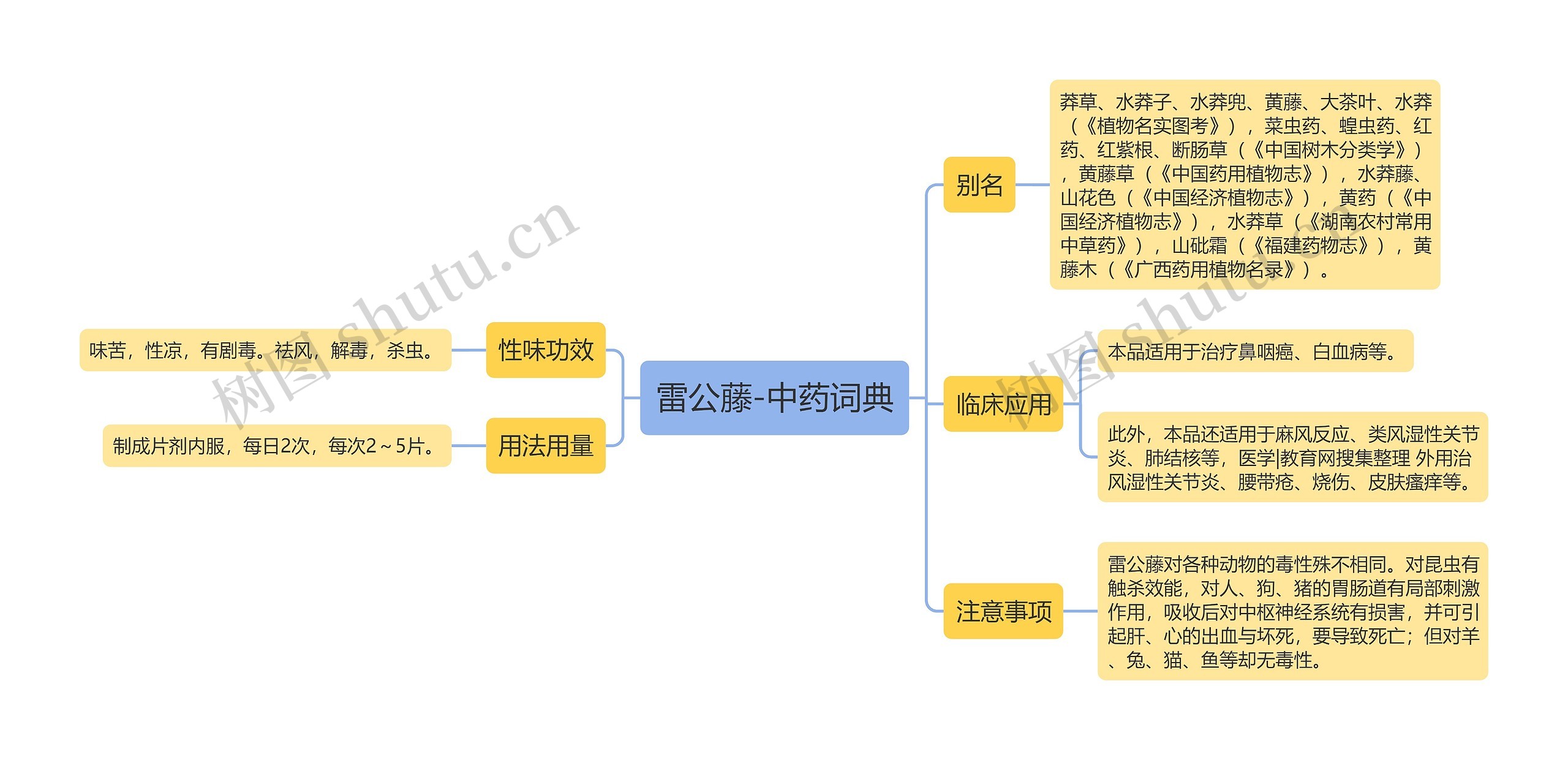 雷公藤-中药词典 雷公藤-中药词典