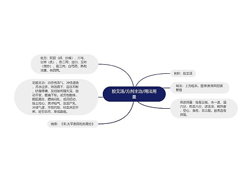 胶艾汤/方剂主治/用法用量