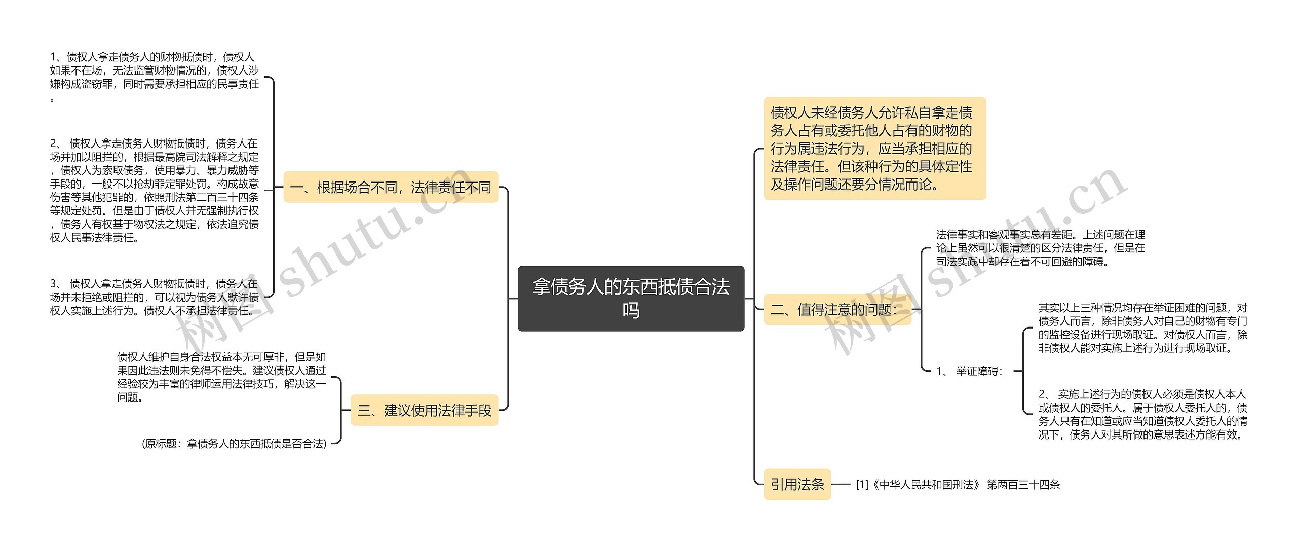 拿债务人的东西抵债合法吗