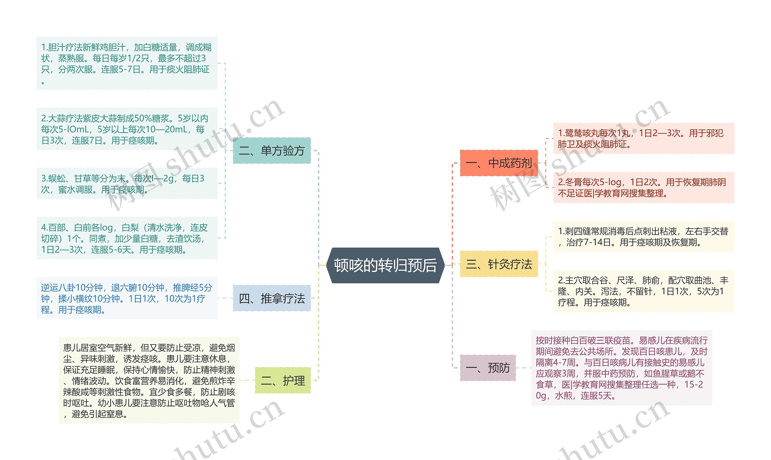 顿咳的转归预后