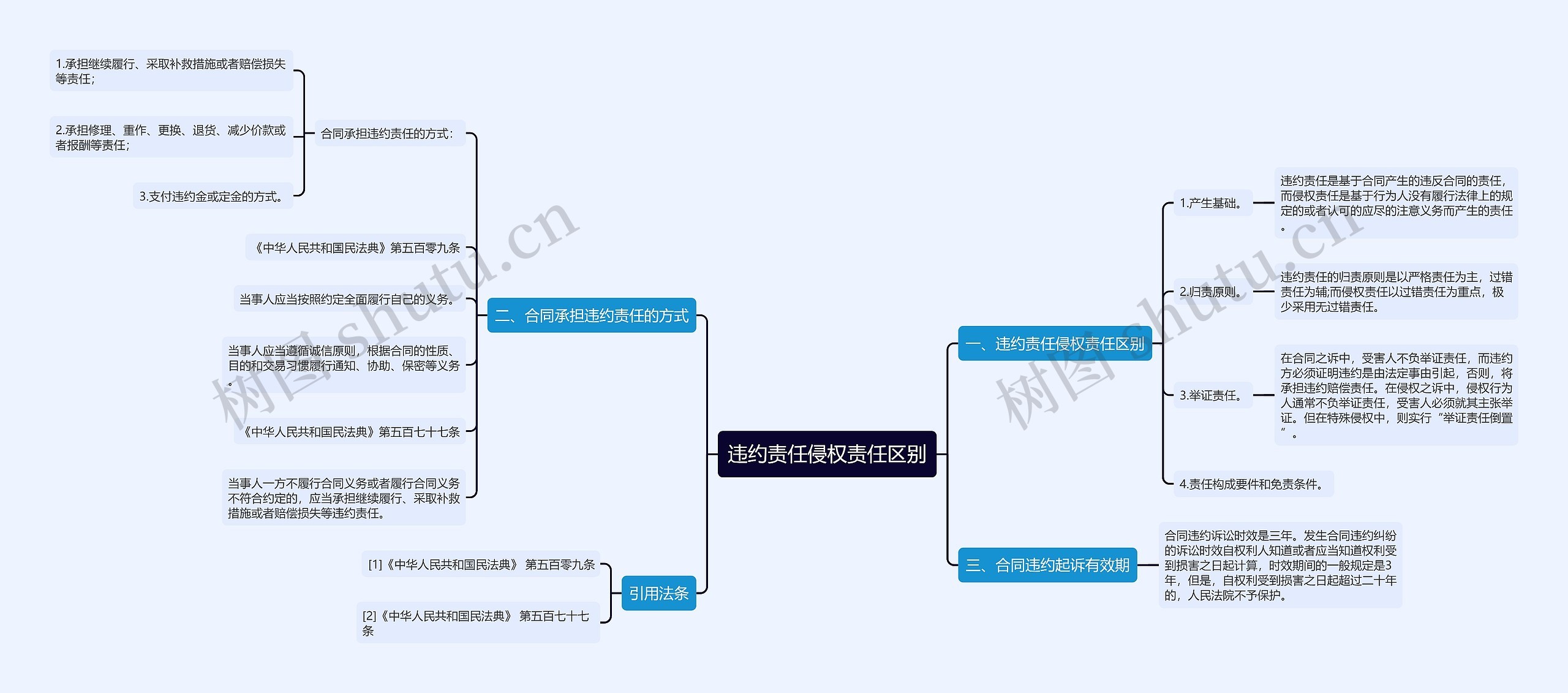 违约责任侵权责任区别