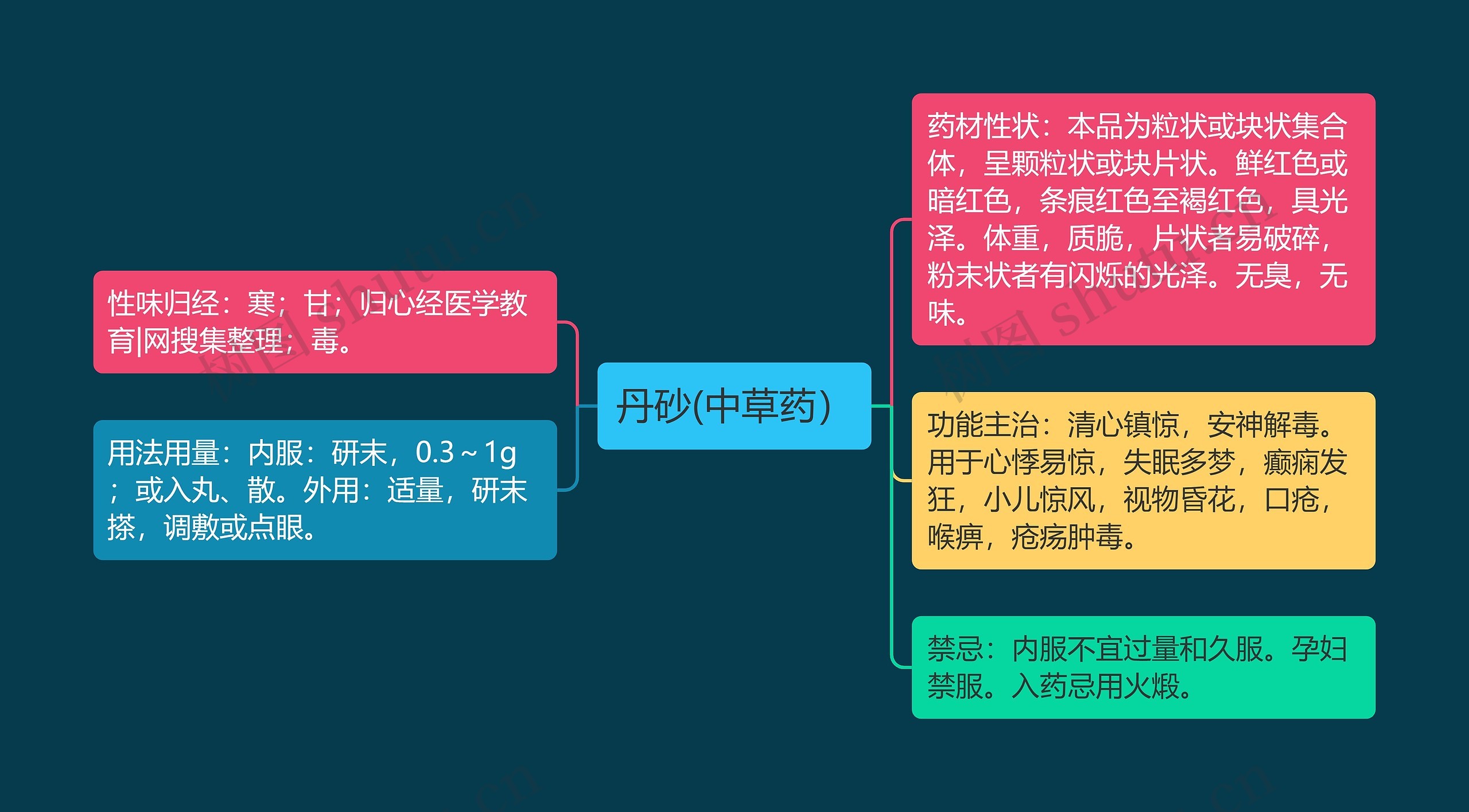 丹砂(中草药) 丹砂(中草药)