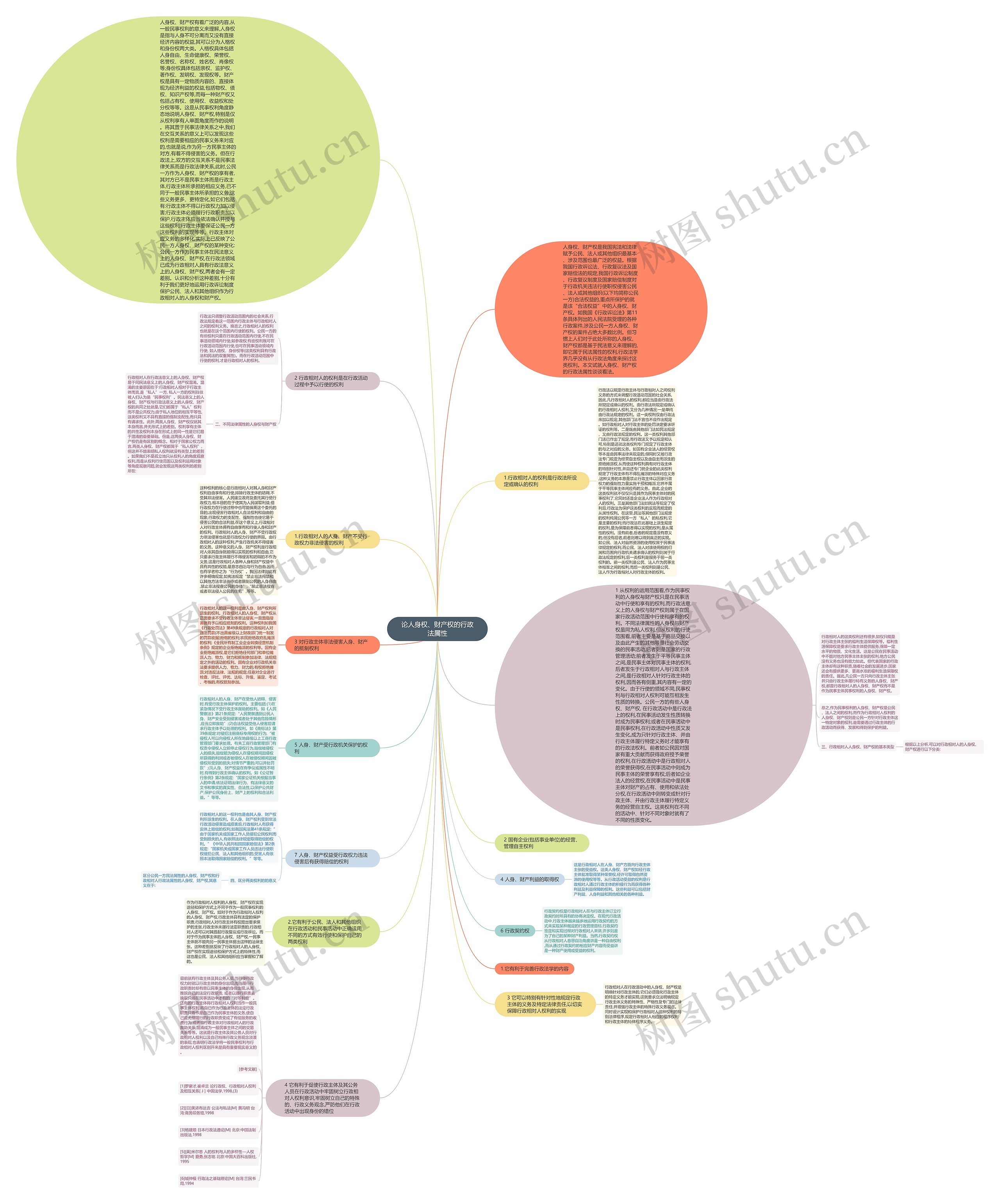 论人身权、财产权的行政法属性思维导图