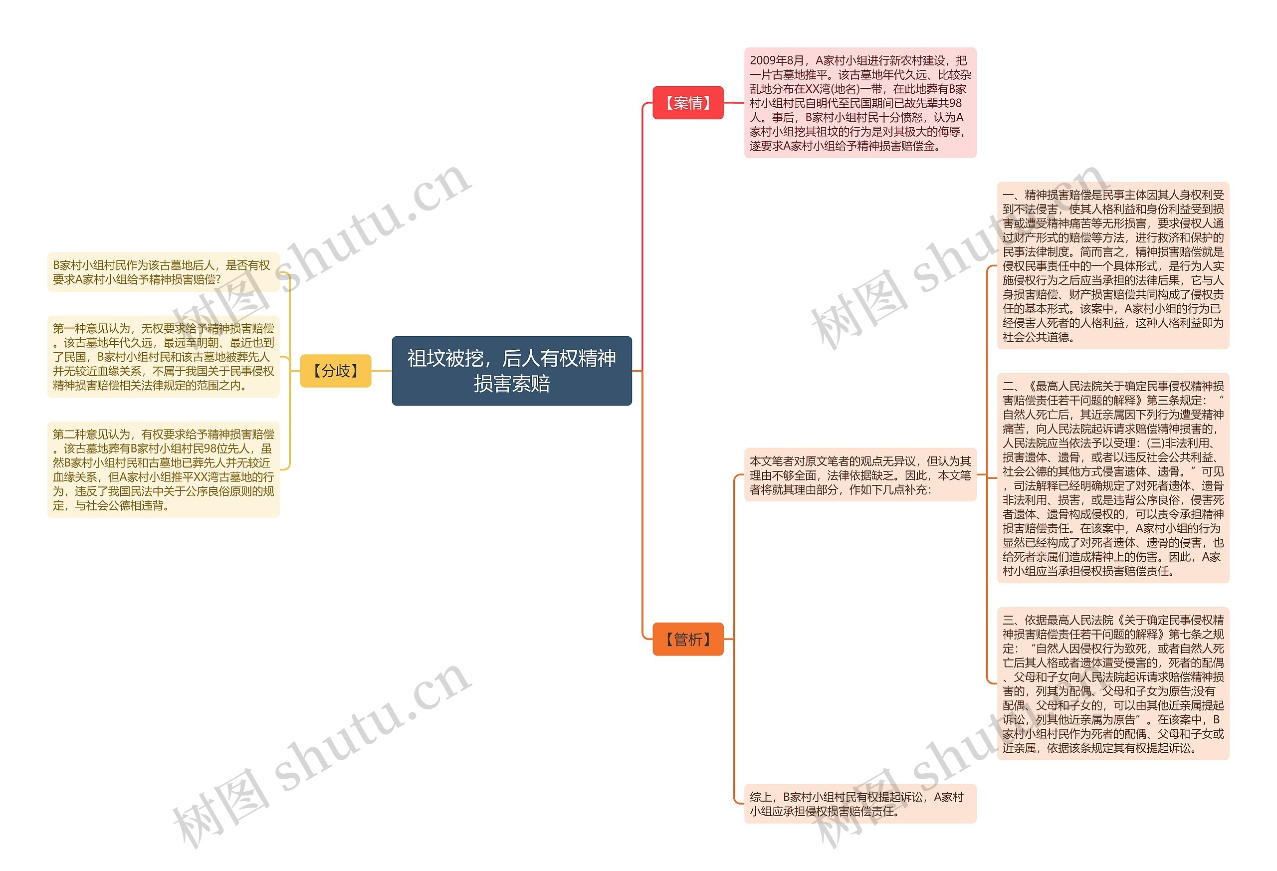 祖坟被挖，后人有权精神损害索赔