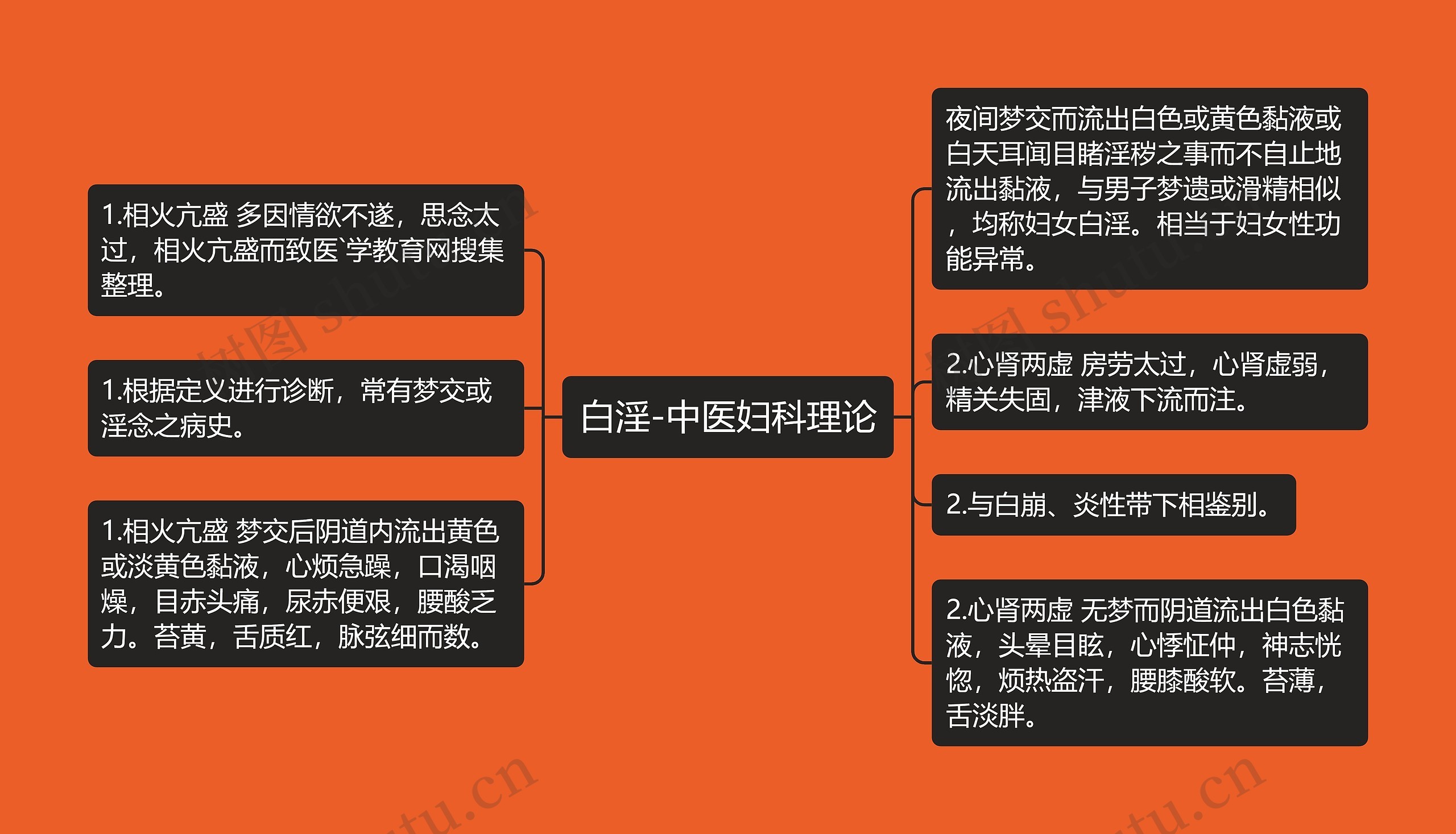 白淫-中医妇科理论 白淫-中医妇科理论