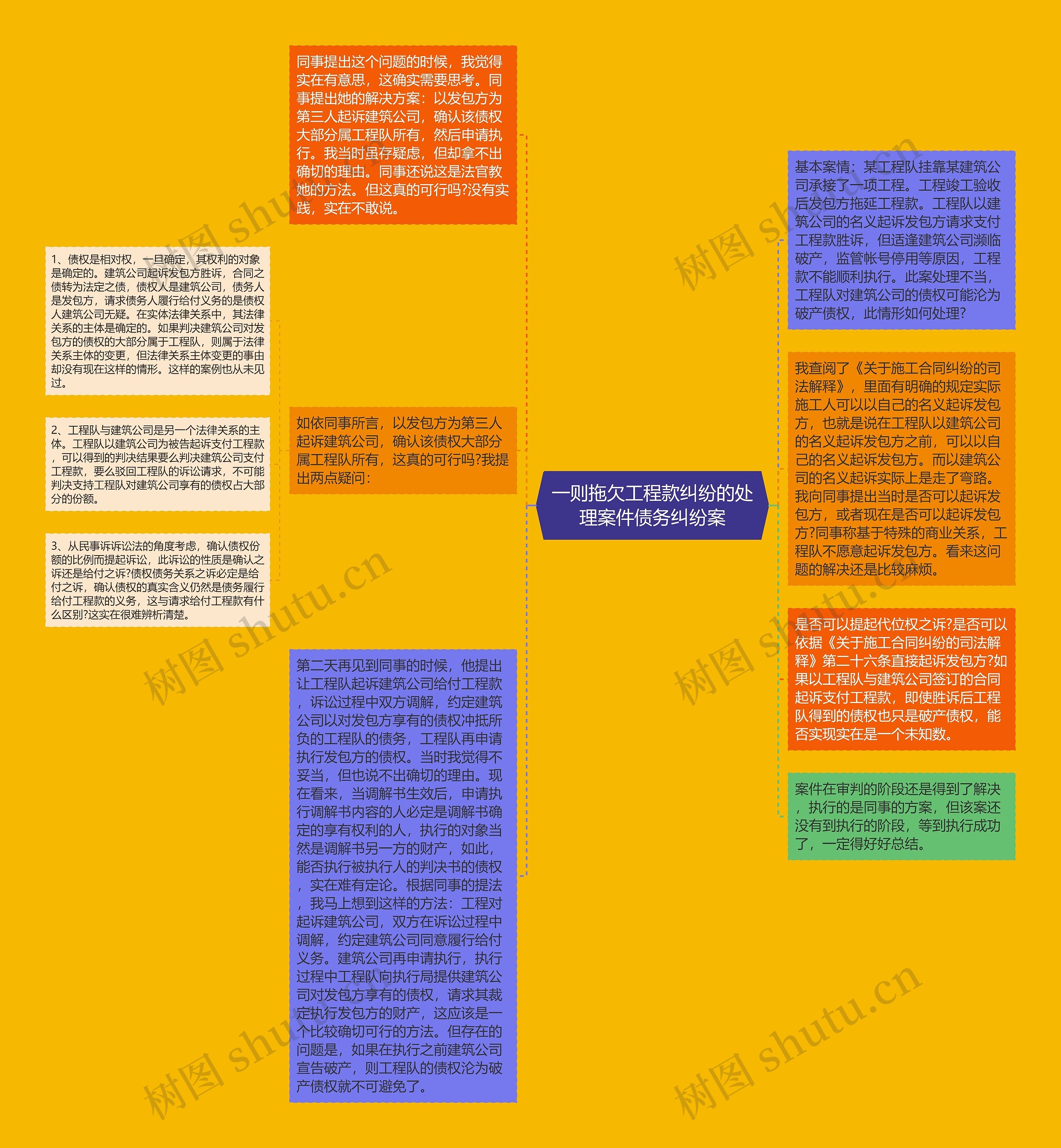 一则拖欠工程款纠纷的处理案件债务纠纷案思维导图