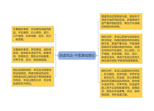 阴虚风动-中医基础理论