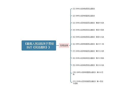 《最高人民法院关于贯彻执行《民法通则》》