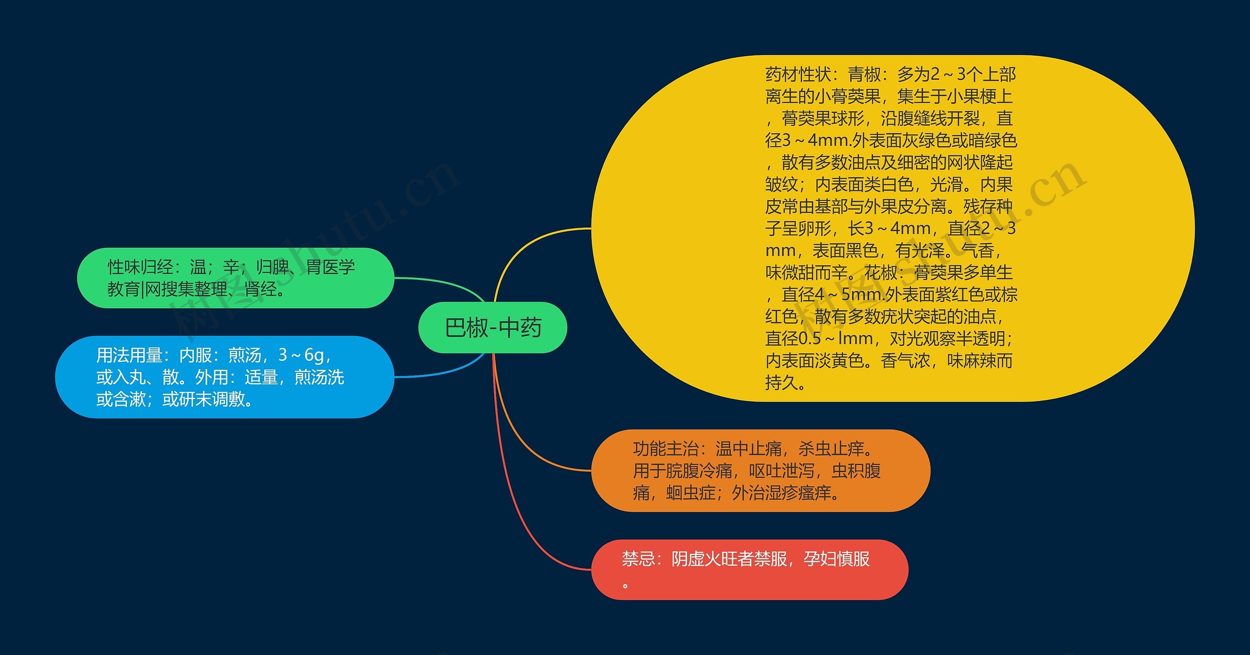 巴椒-中药 巴椒-中药