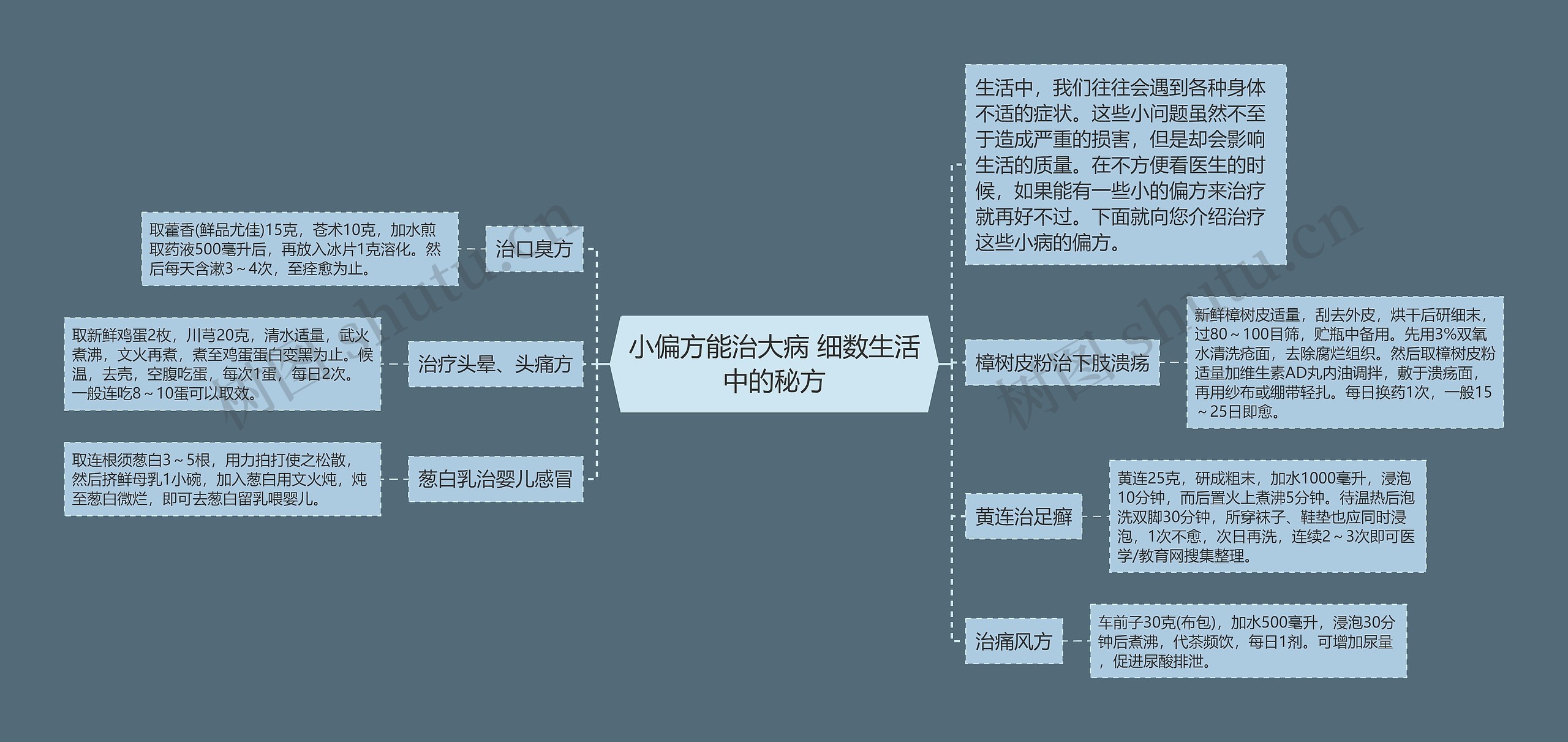 小偏方能治大病 细数生活中的秘方