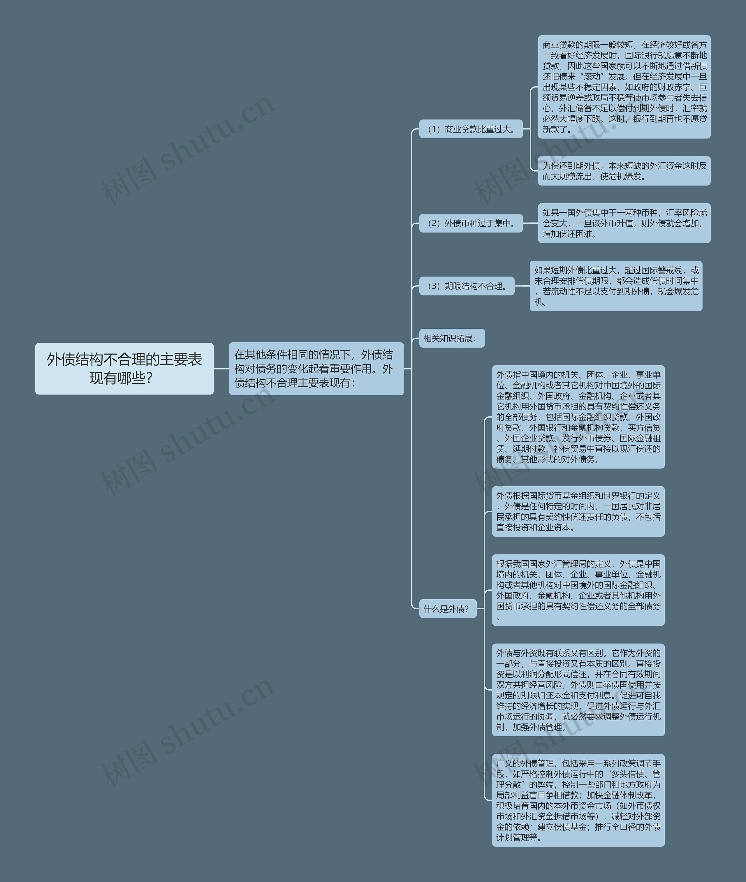 外债结构不合理的主要表现有哪些？