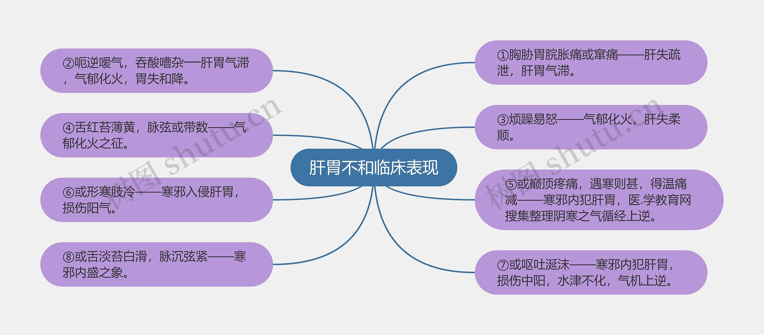 肝胃不和临床表现 肝胃不和临床表现