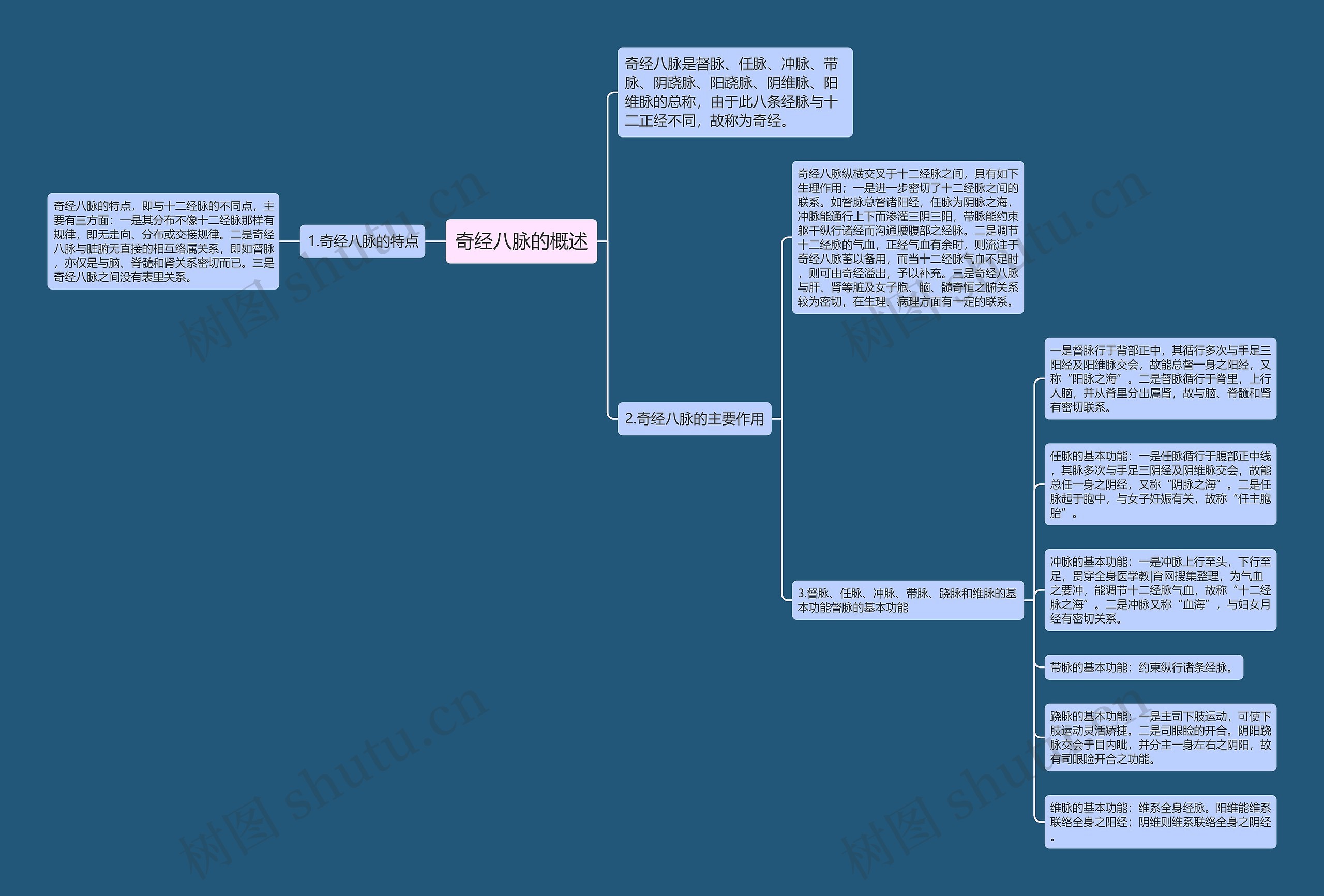 奇经八脉的概述思维导图
