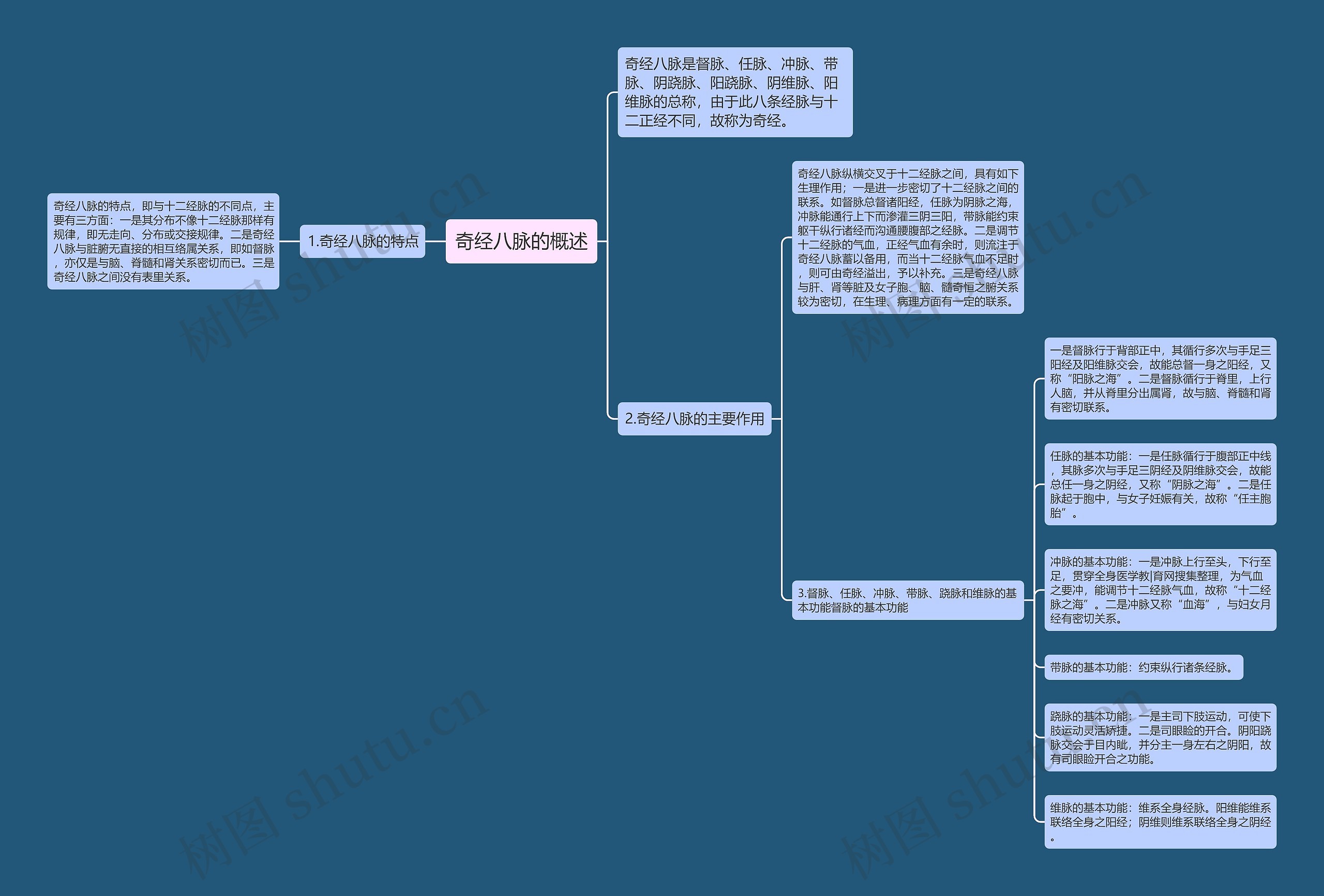 奇经八脉的概述 奇经八脉的概述