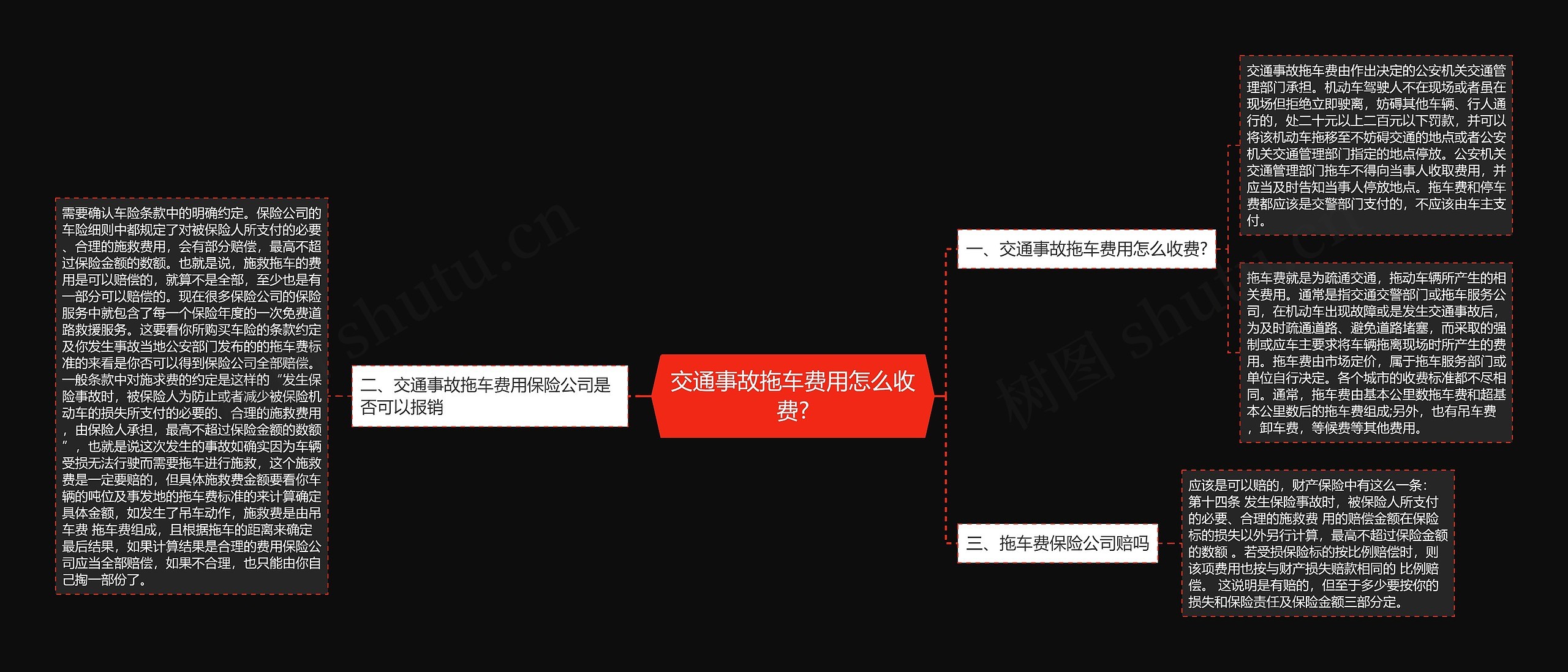 交通事故拖车费用怎么收费?