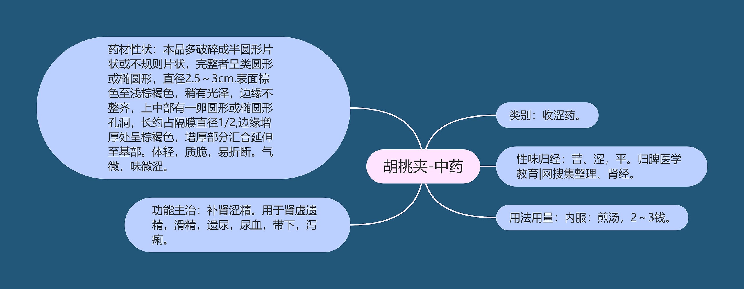 胡桃夹-中药 胡桃夹-中药