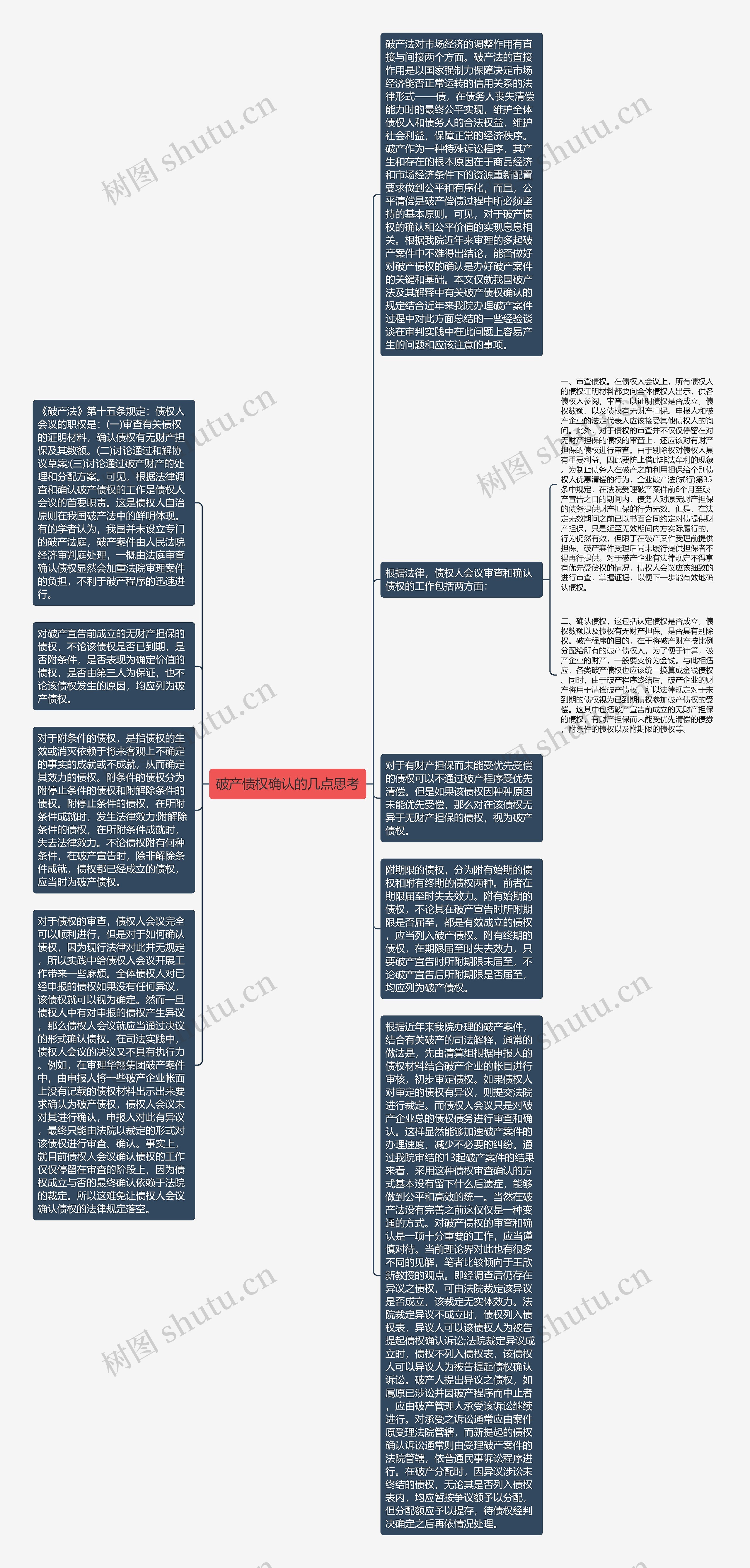 破产债权确认的几点思考思维导图