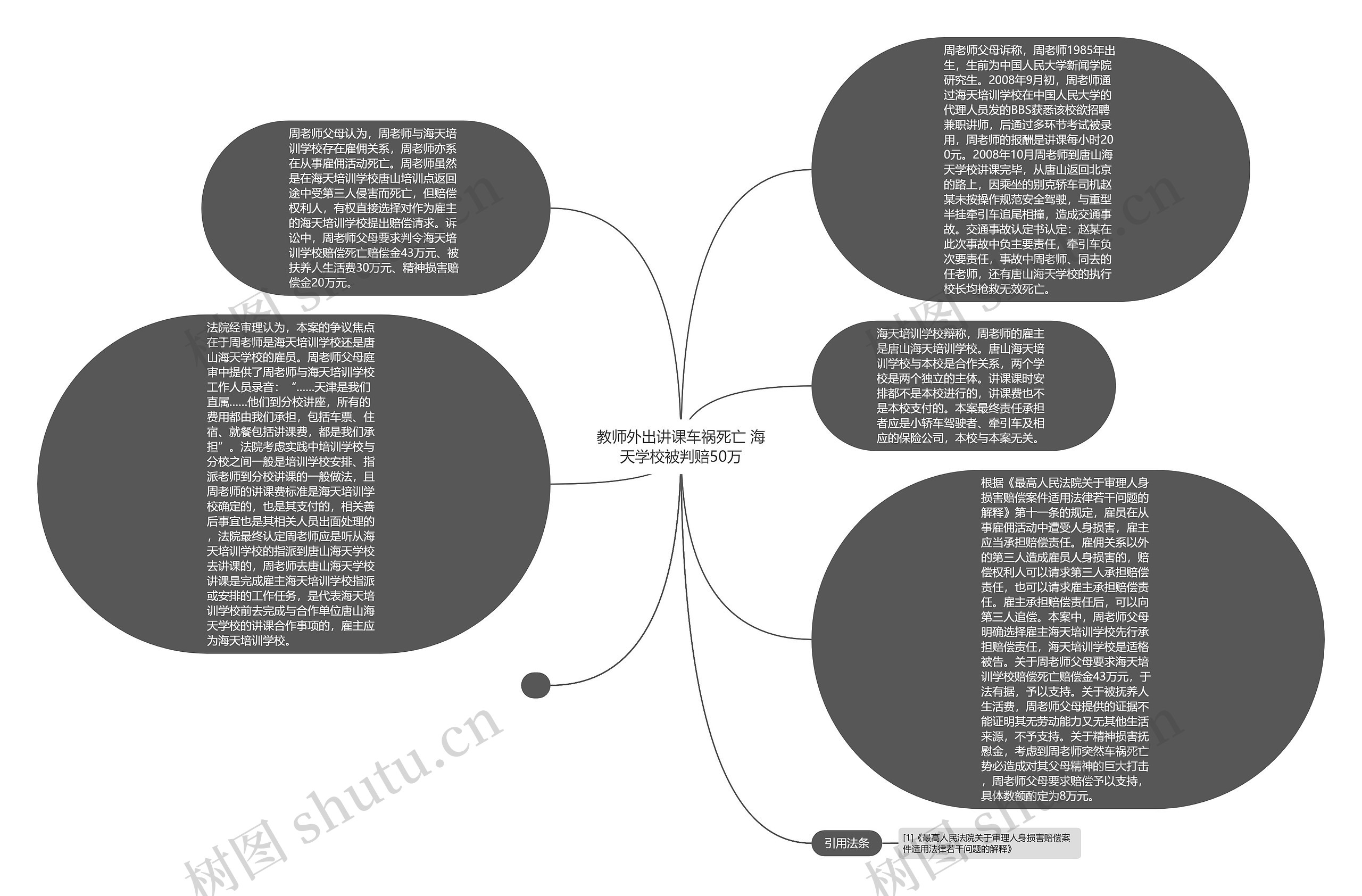 教师外出讲课车祸死亡 海天学校被判赔50万思维导图