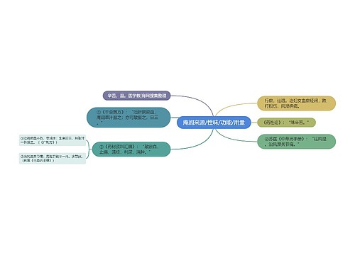 庵闾来源/性味/功能/用量