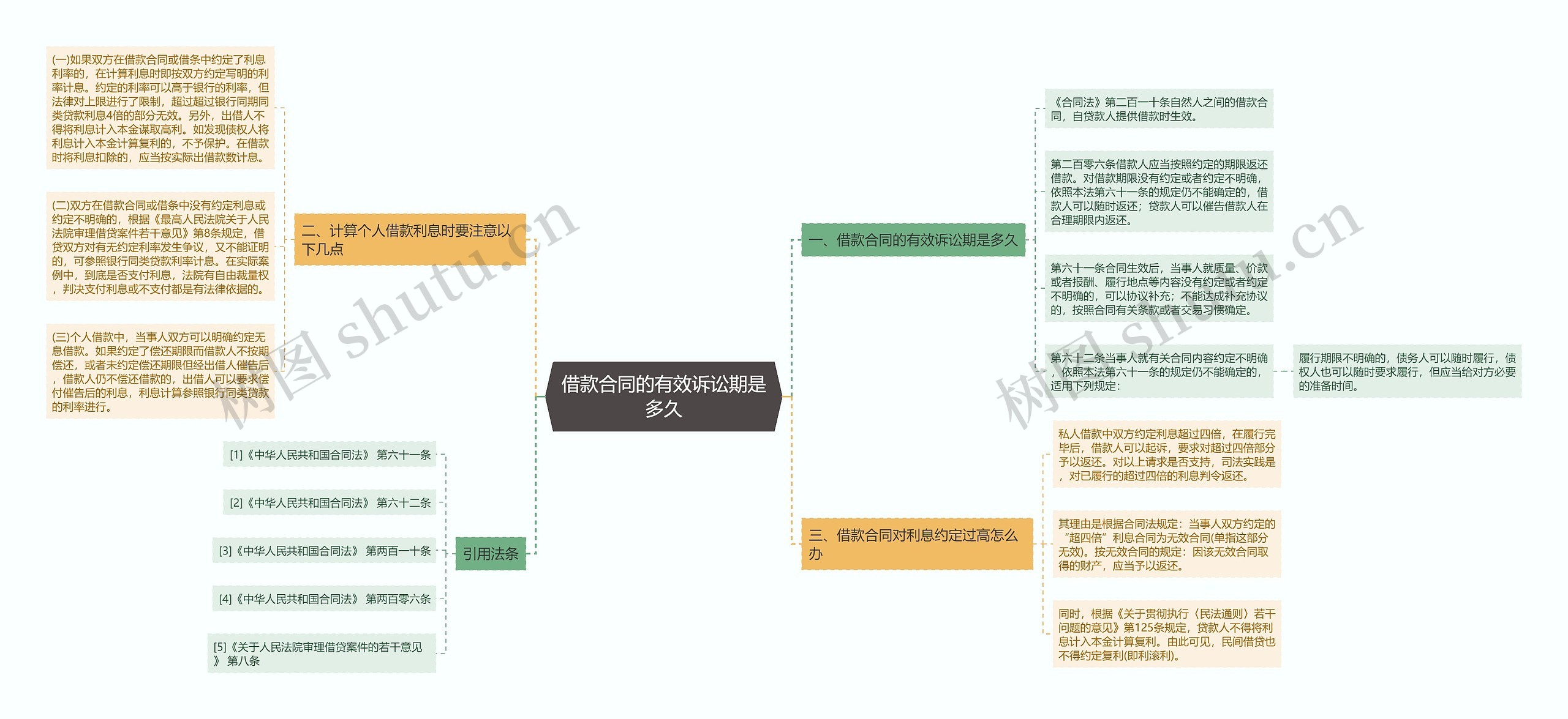 借款合同的有效诉讼期是多久