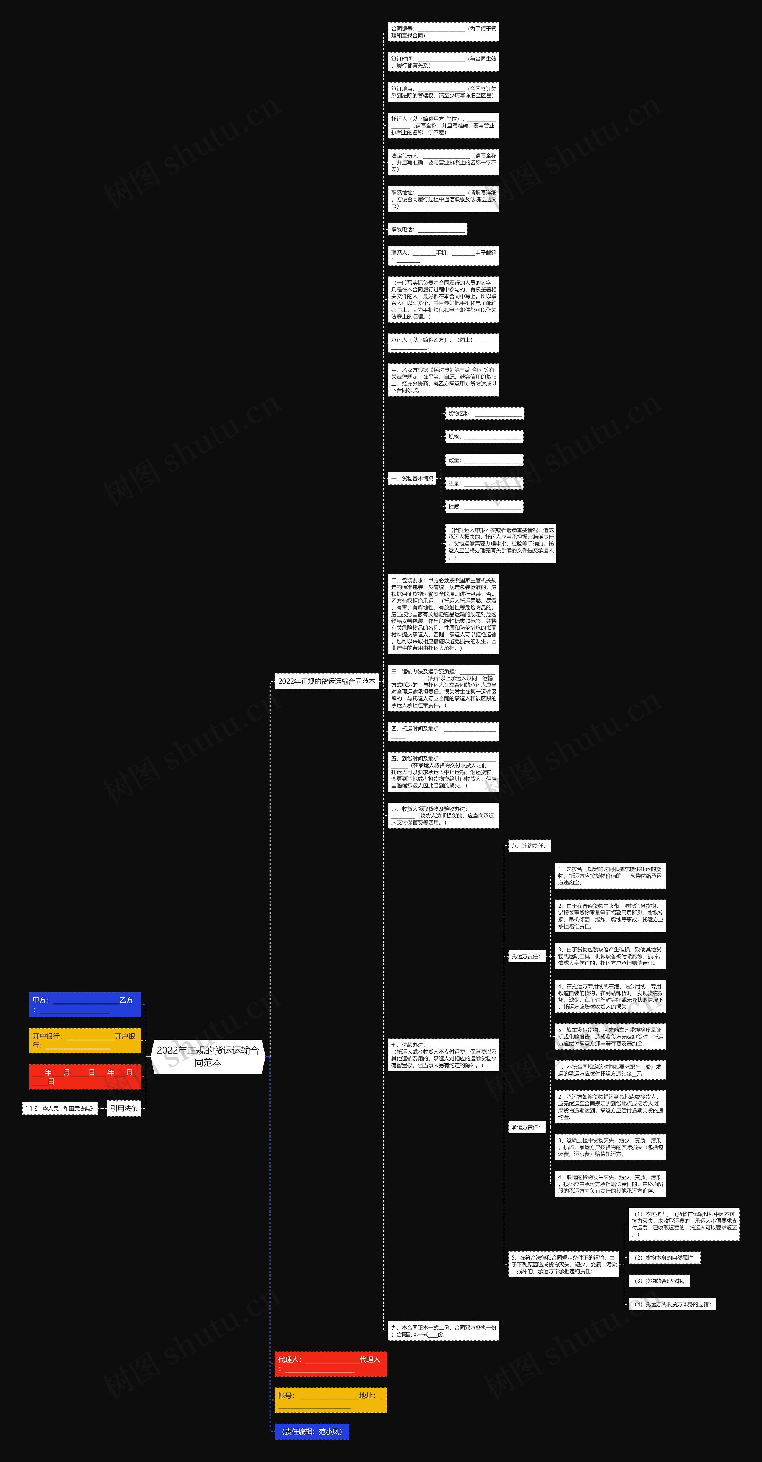 2022年正规的货运运输合同范本思维导图