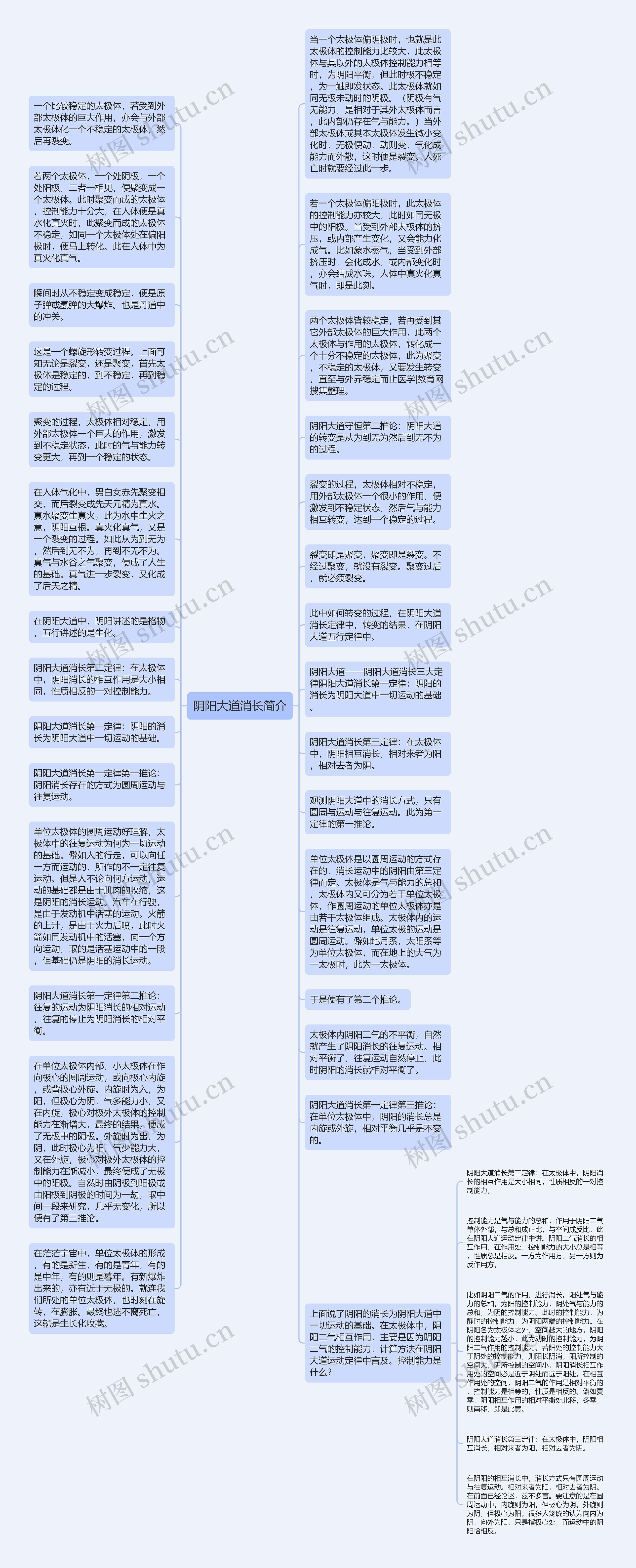 阴阳大道消长简介思维导图