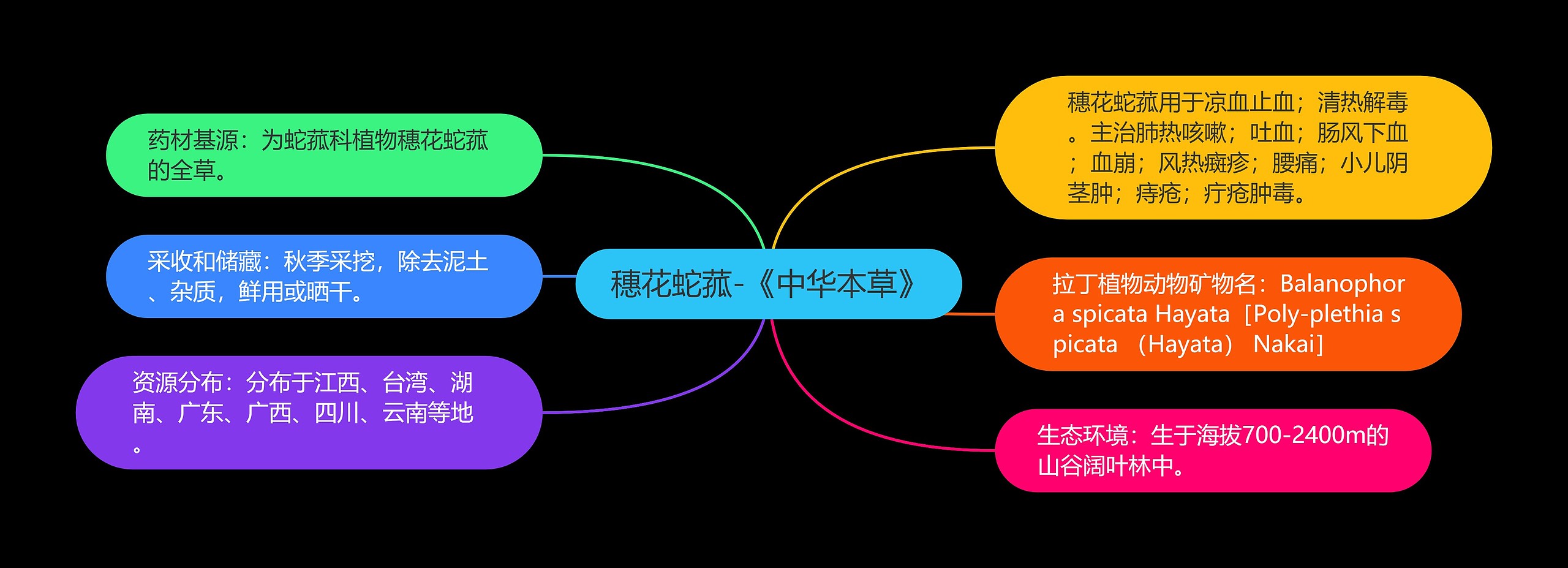 穗花蛇菰-《中华本草》 穗花蛇菰-《中华本草》