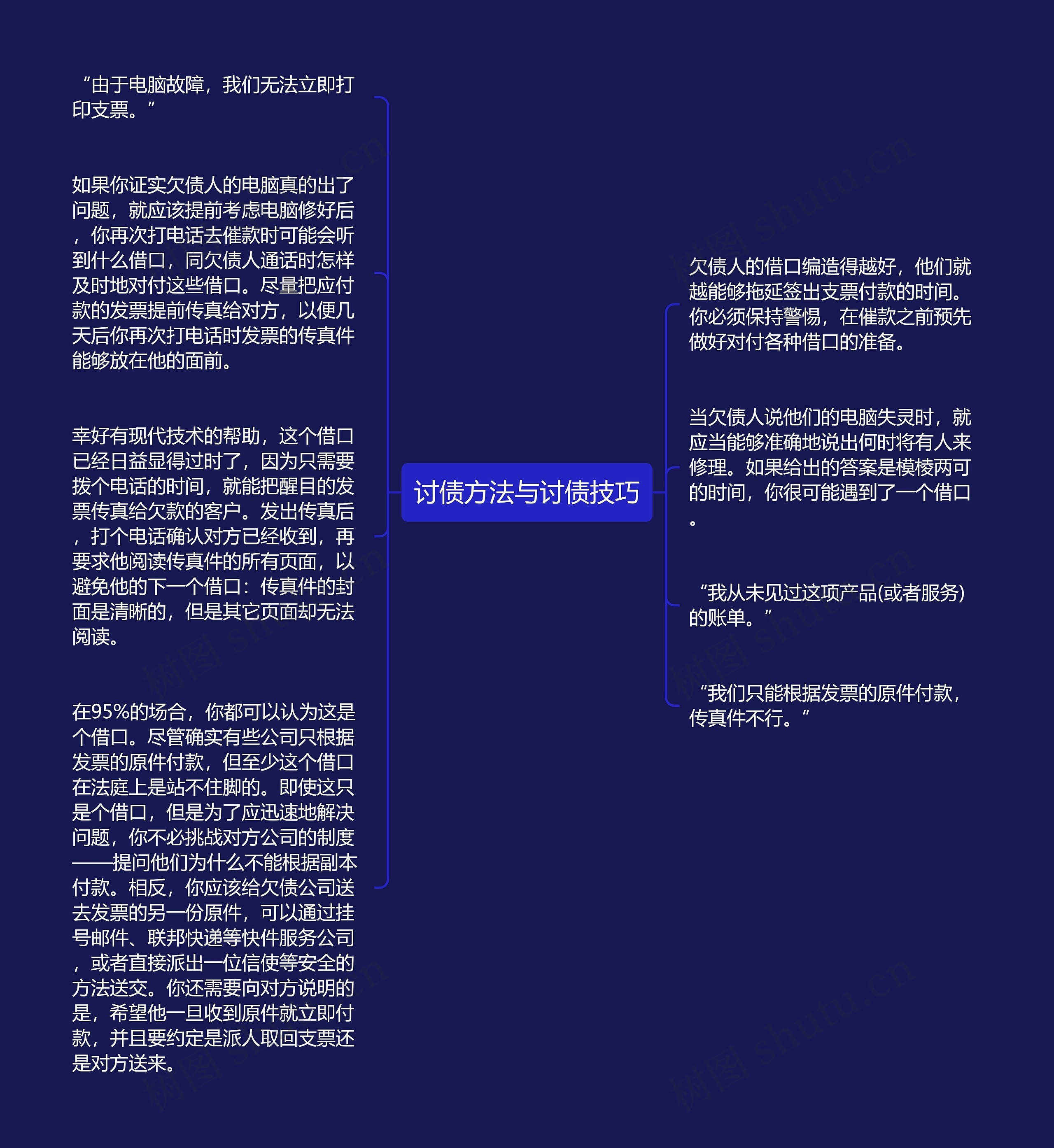 讨债方法与讨债技巧