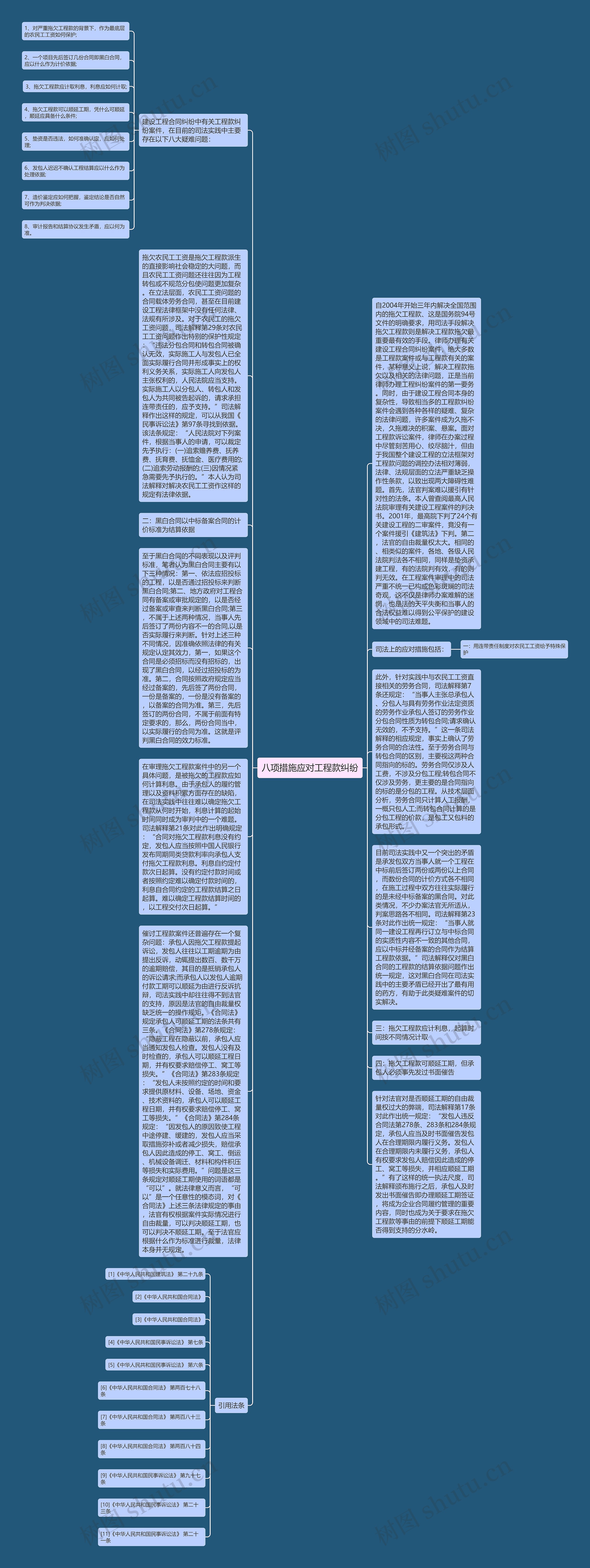 八项措施应对工程款纠纷思维导图高清图 八项措施应对工程款纠纷思维导图