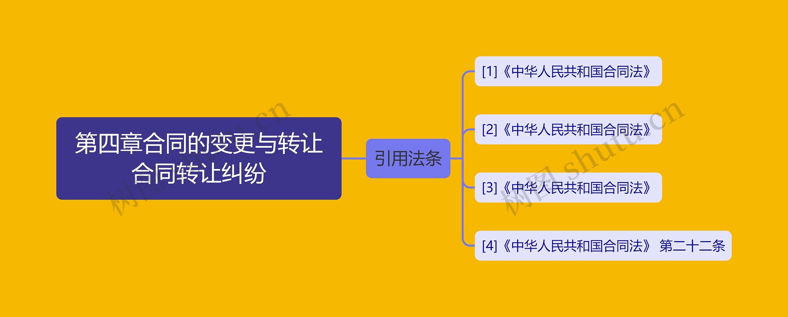 第四章合同的变更与转让合同转让纠纷