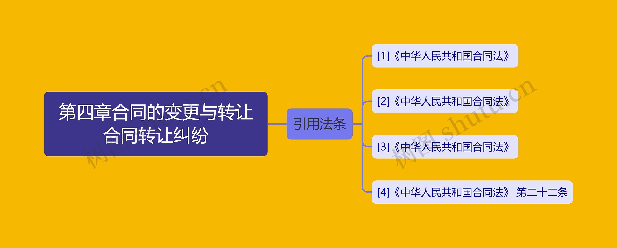 第四章合同的变更与转让合同转让纠纷思维导图