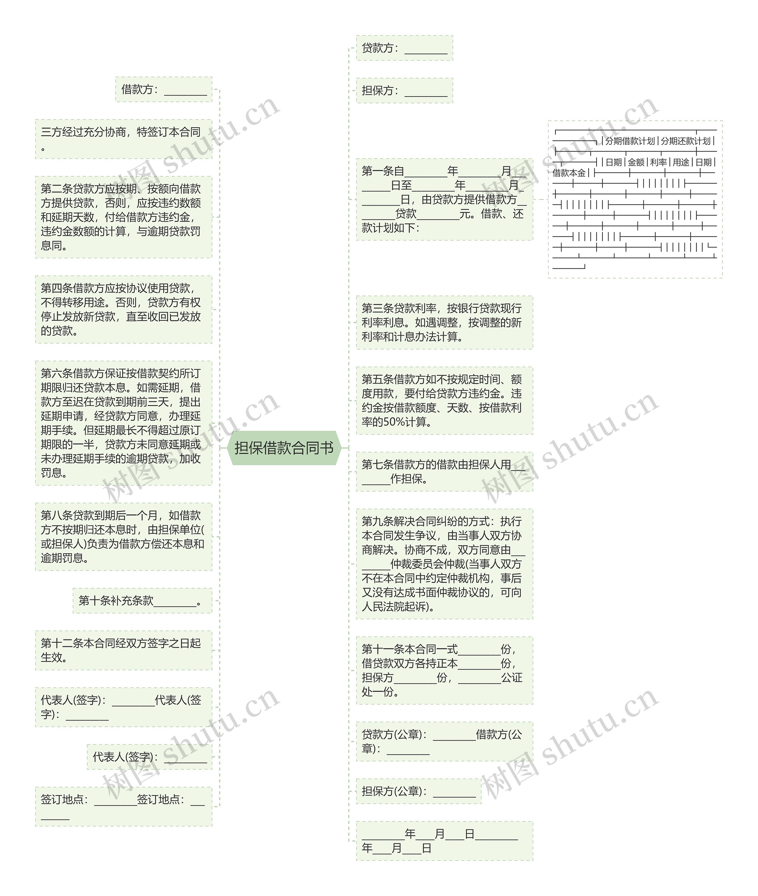 担保借款合同书思维导图