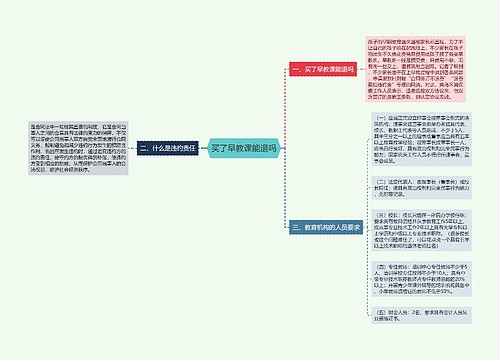 买了早教课能退吗