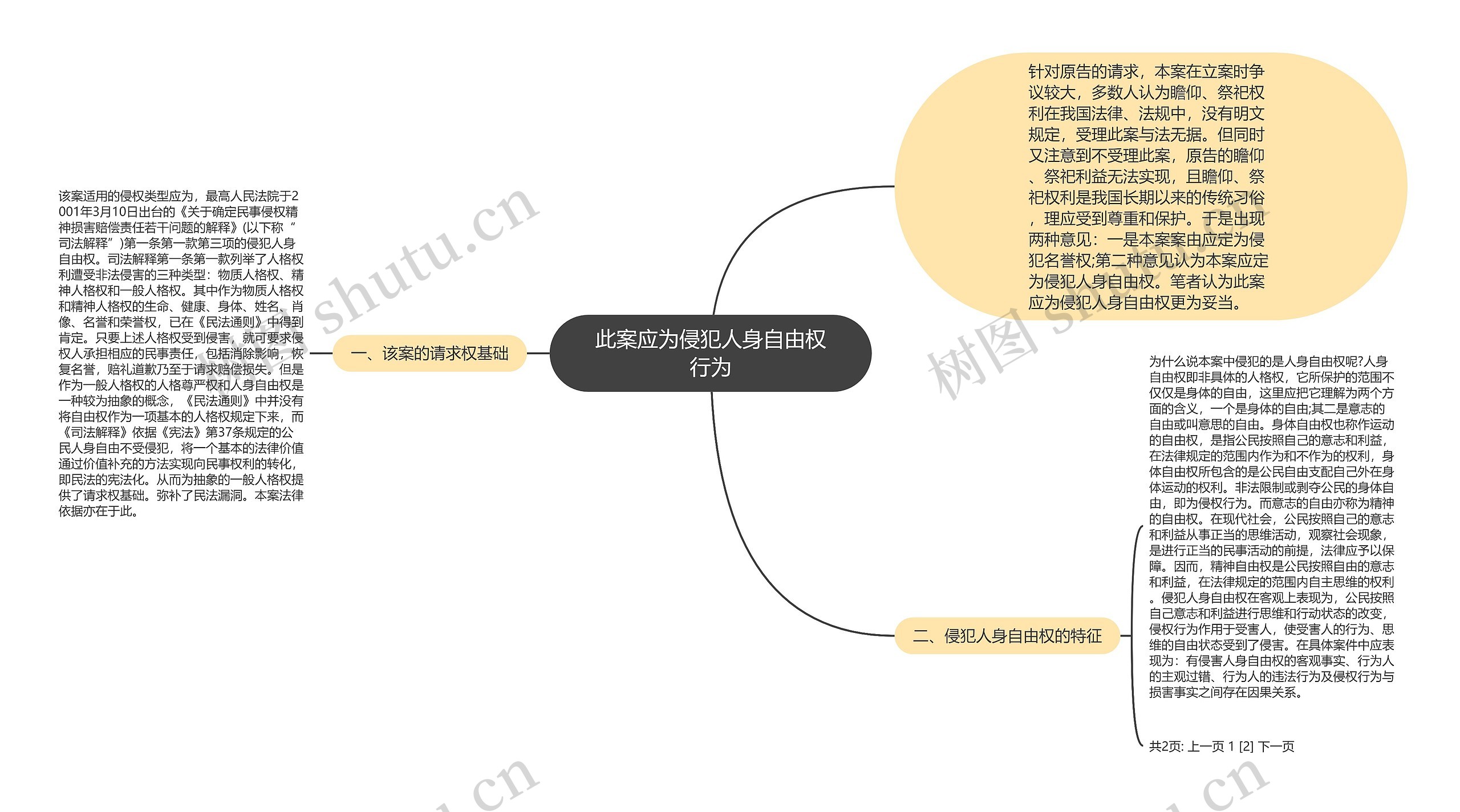 此案应为侵犯人身自由权行为