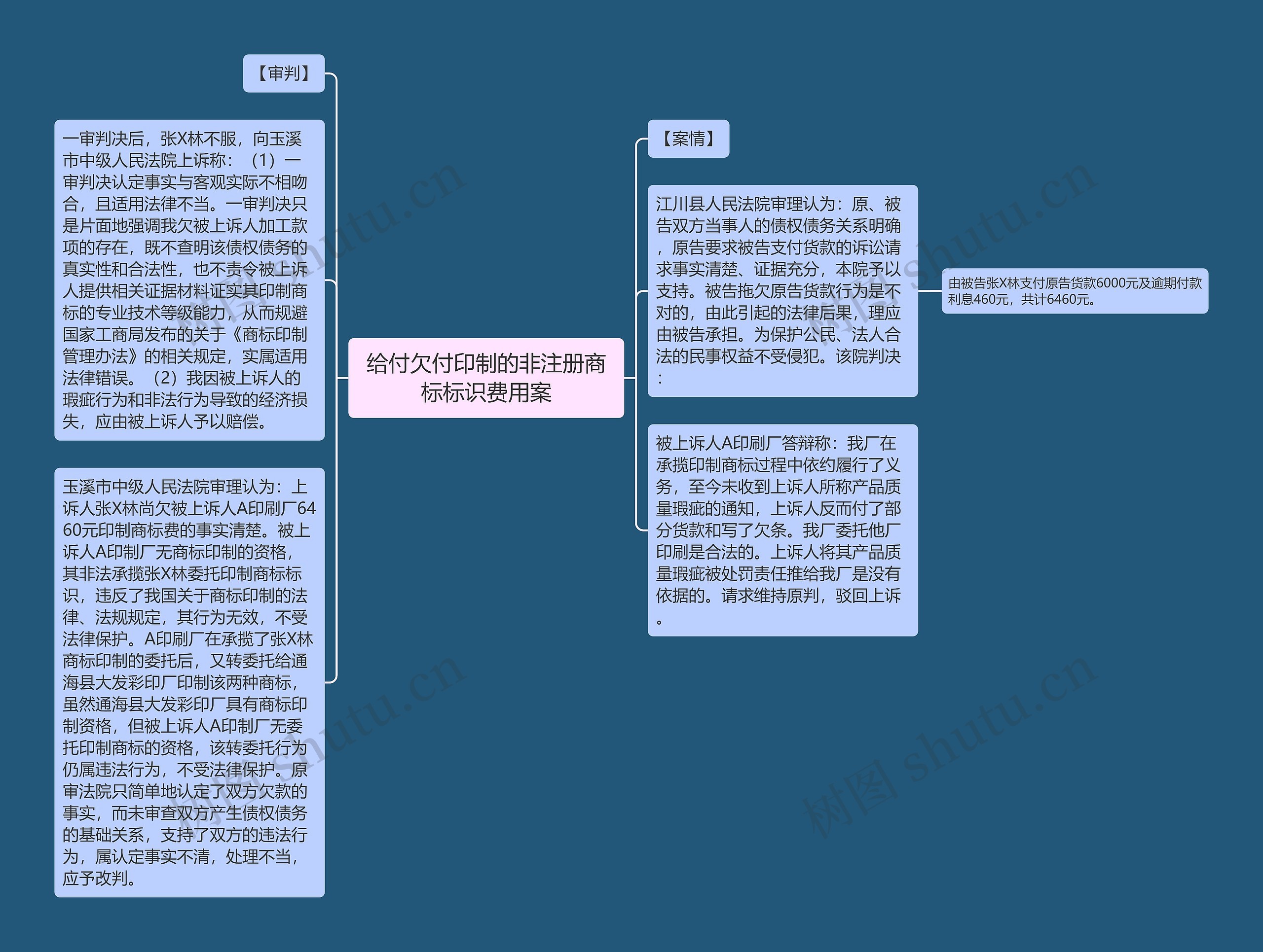 给付欠付印制的非注册商标标识费用案
