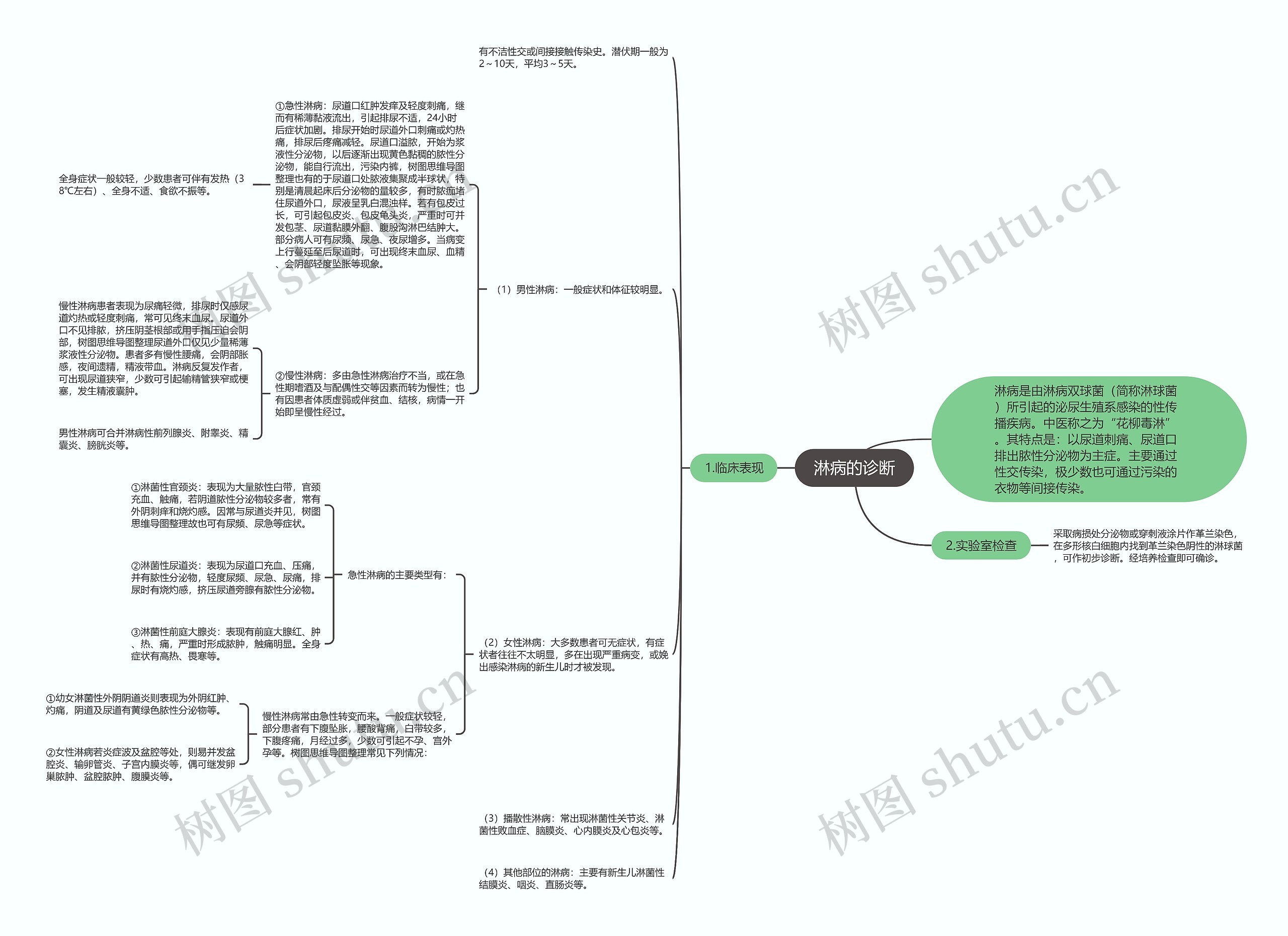 淋病的诊断 淋病的诊断
