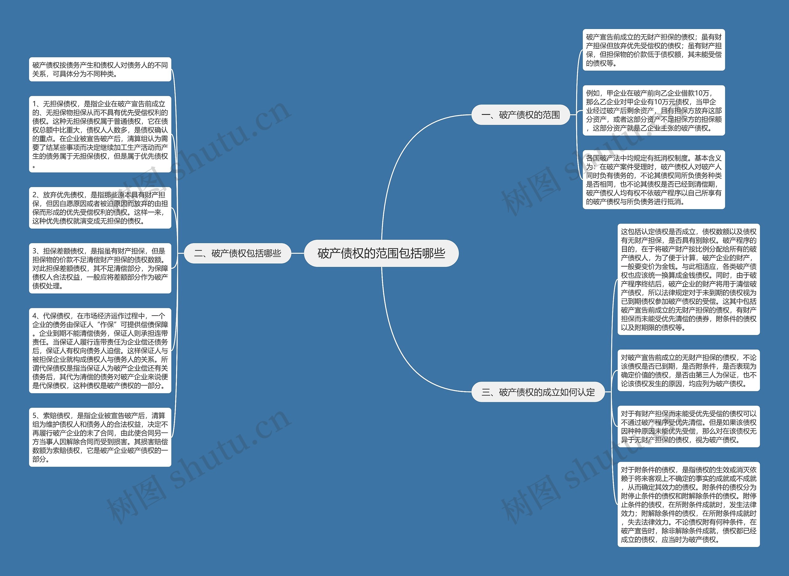 破产债权的范围包括哪些思维导图
