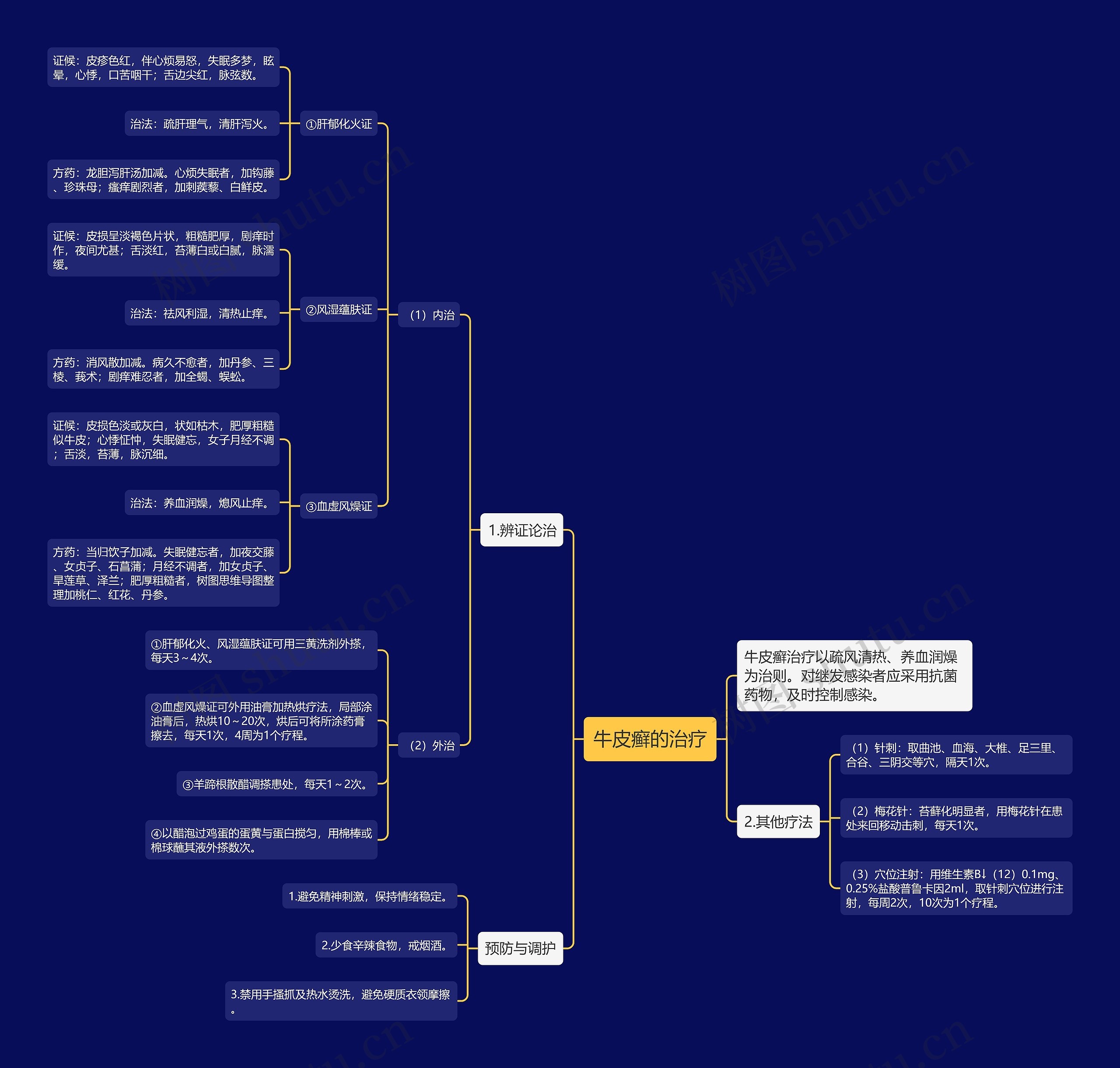 牛皮癣的治疗 牛皮癣的治疗