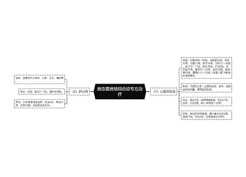 病态窦房结综合征专方治疗