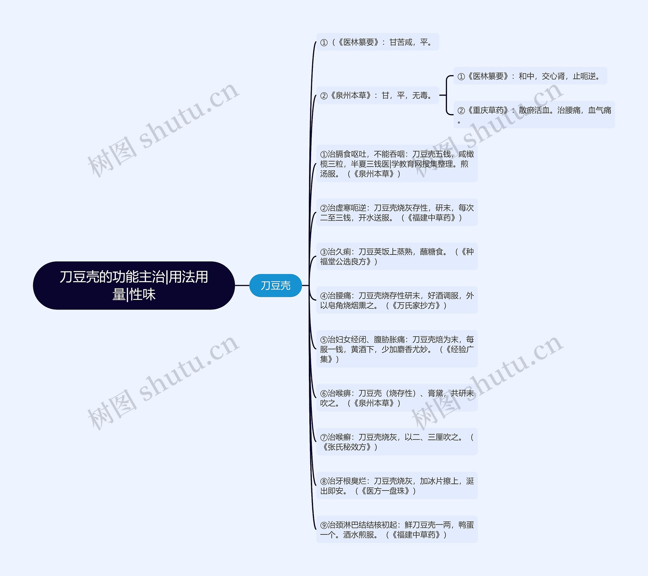 刀豆壳的功能主治|用法用量|性味