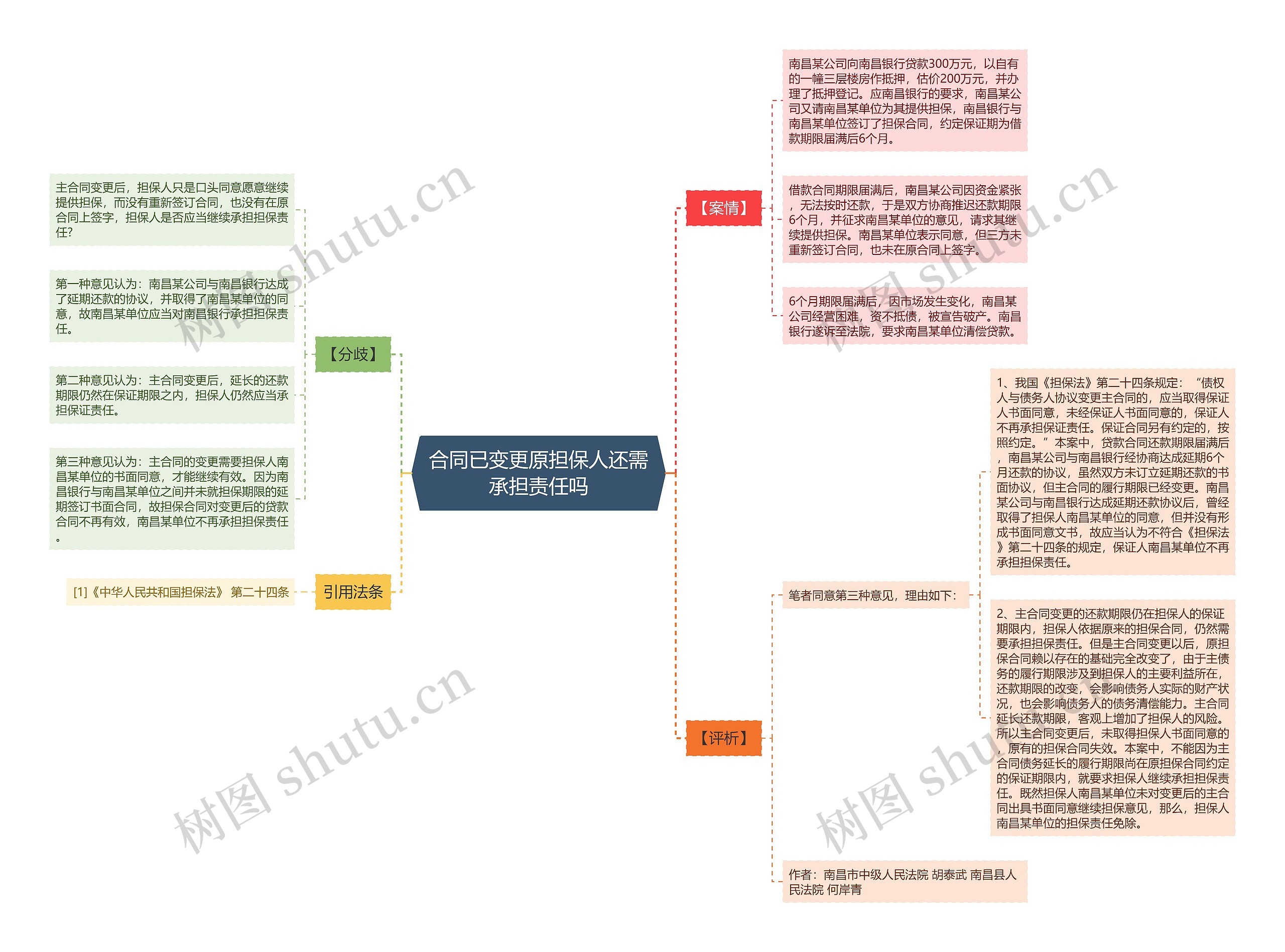 合同已变更原担保人还需承担责任吗思维导图