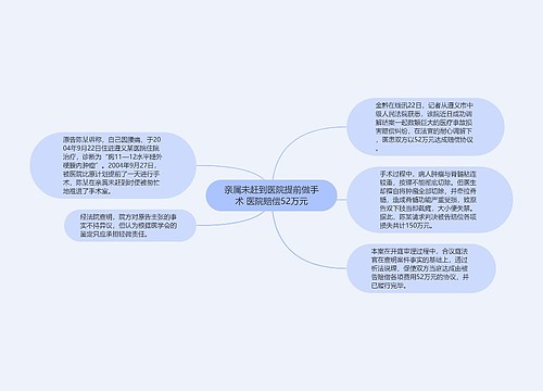 亲属未赶到医院提前做手术 医院赔偿52万元