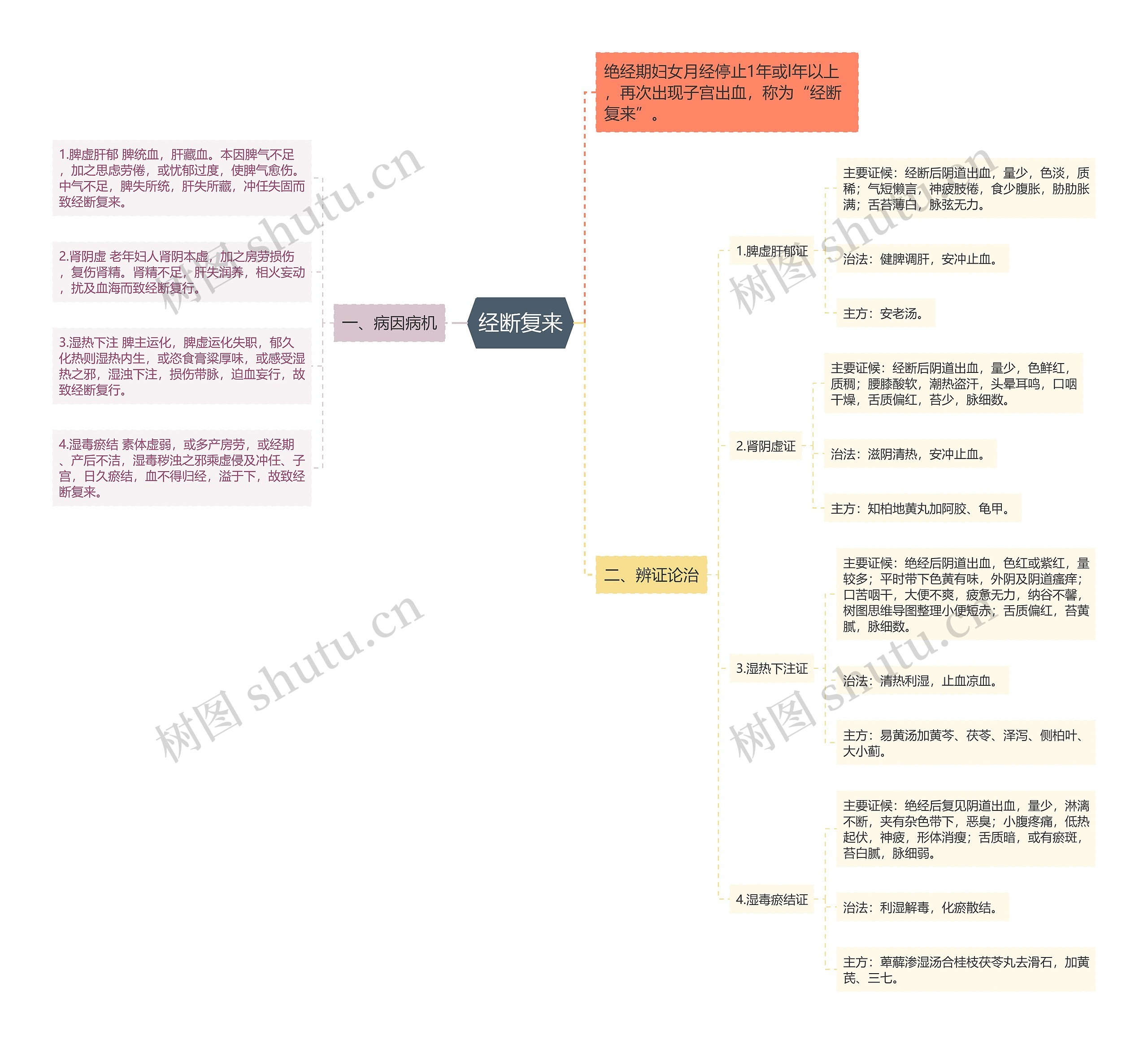 经断复来 经断复来
