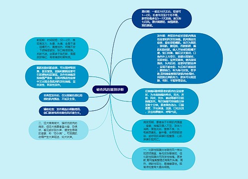 破伤风的鉴别诊断